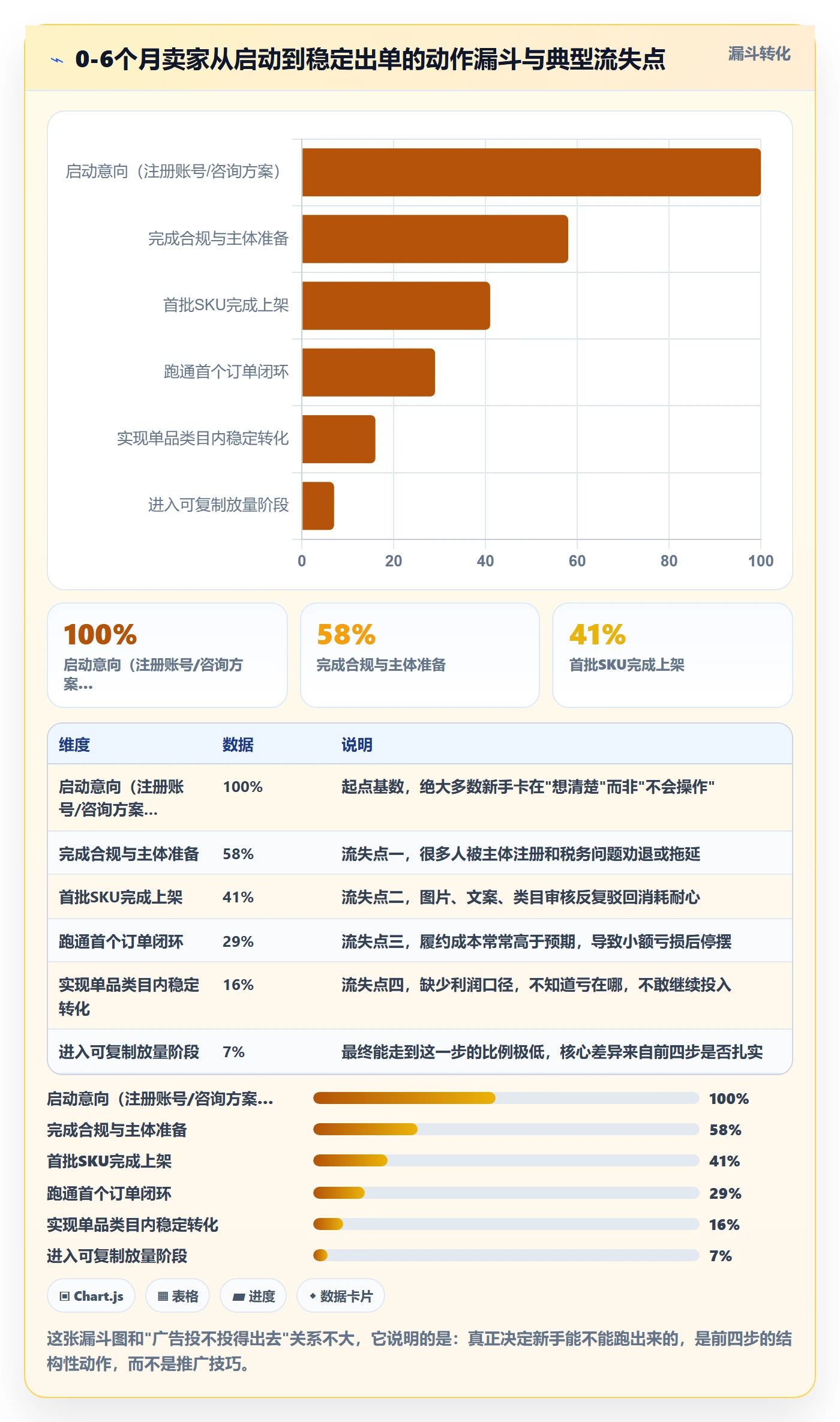 跨境电商一站式服务建设路线：从运营推广到入门指南分几步