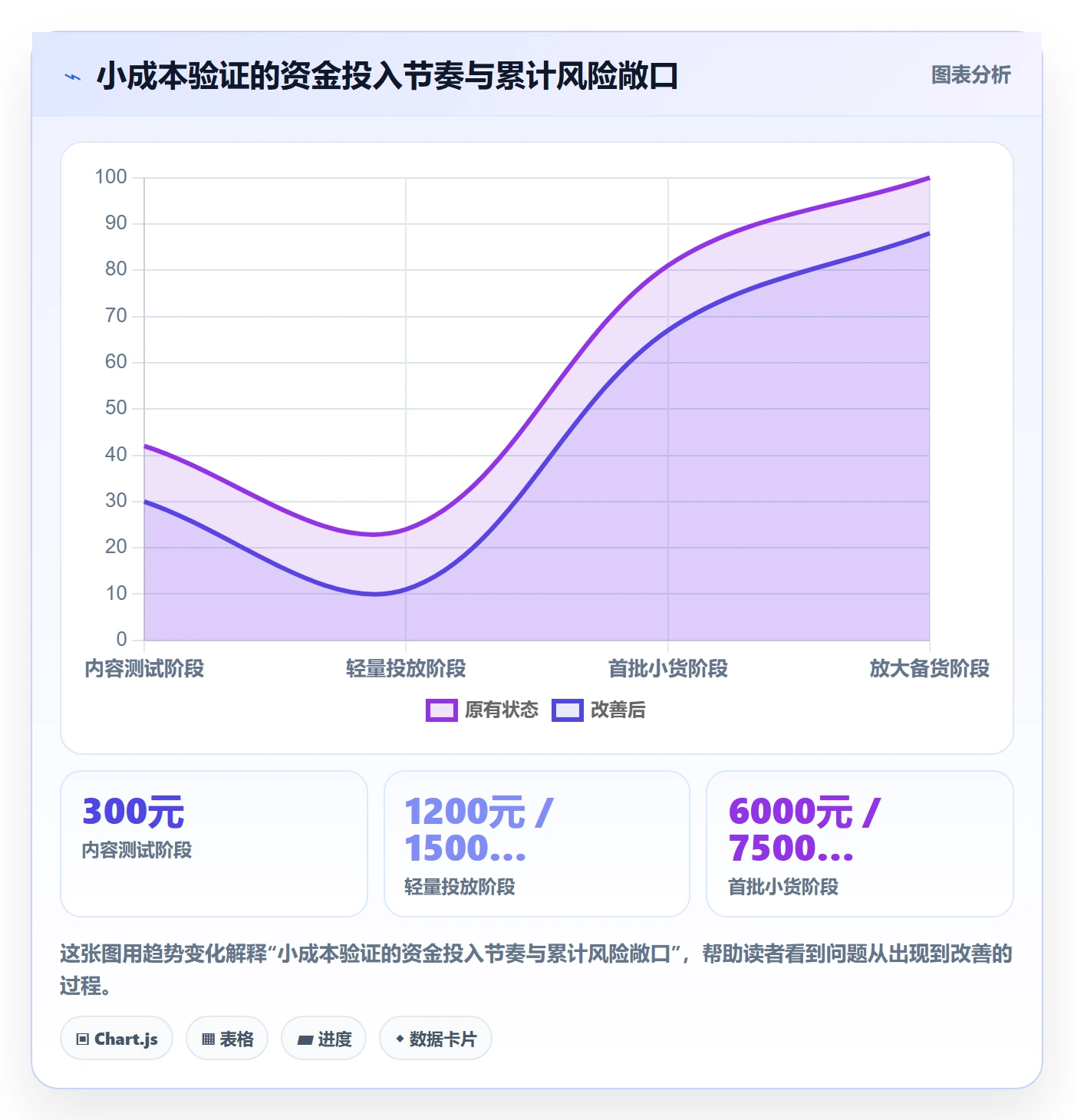 商品分析从0到1：市场需求的实操教程与操作要点