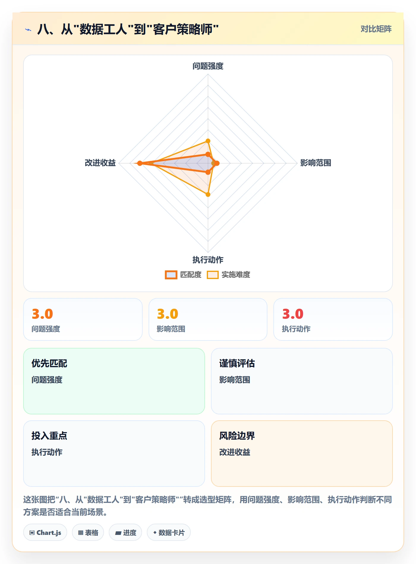 八、从"数据工人"到"客户策略师"