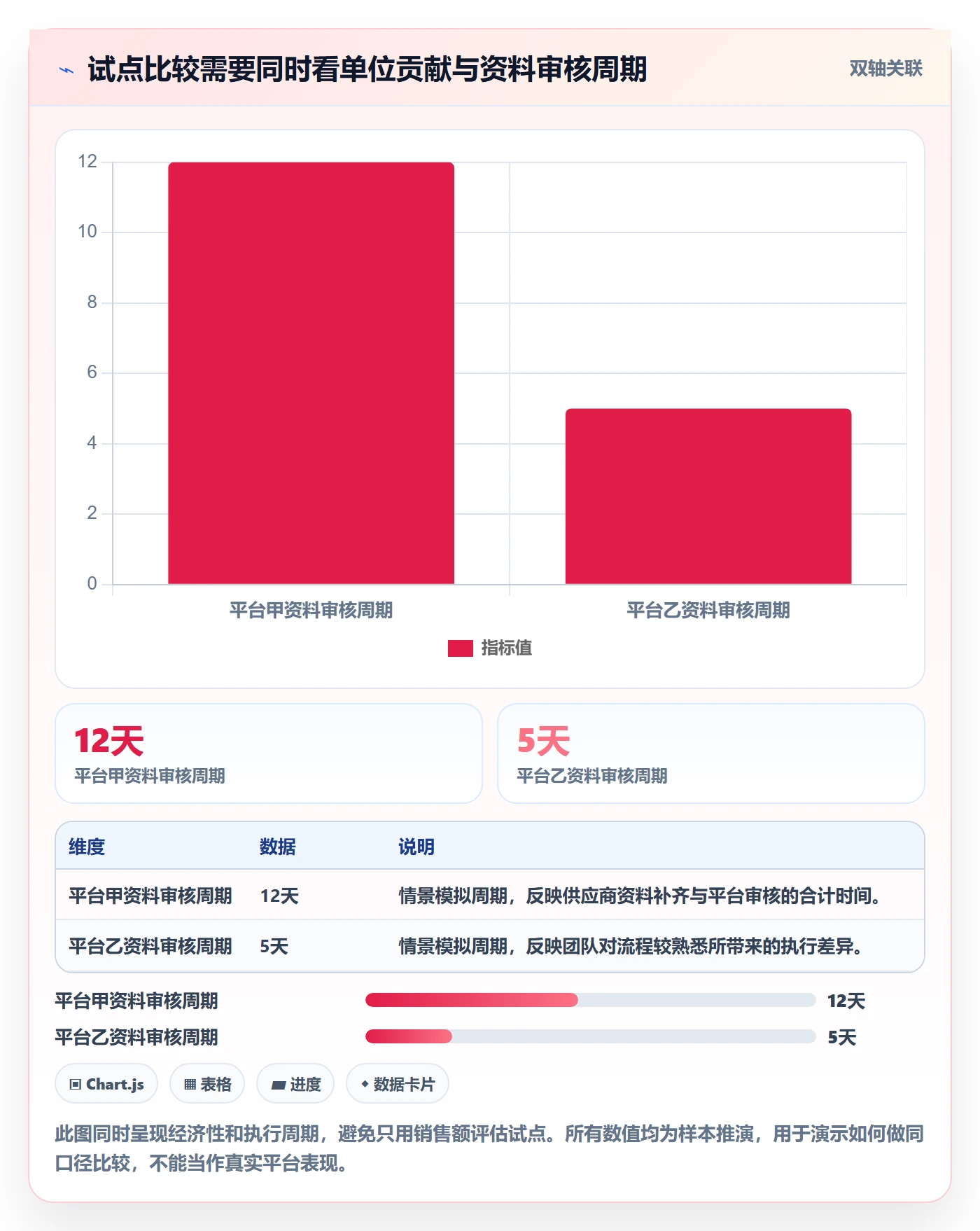 跨境电商怎么选？平台规则相关的趋势观察判断标准