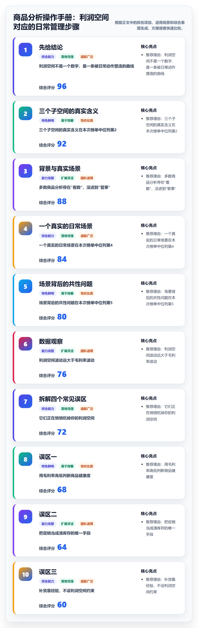 商品分析操作手册：利润空间对应的日常管理步骤
