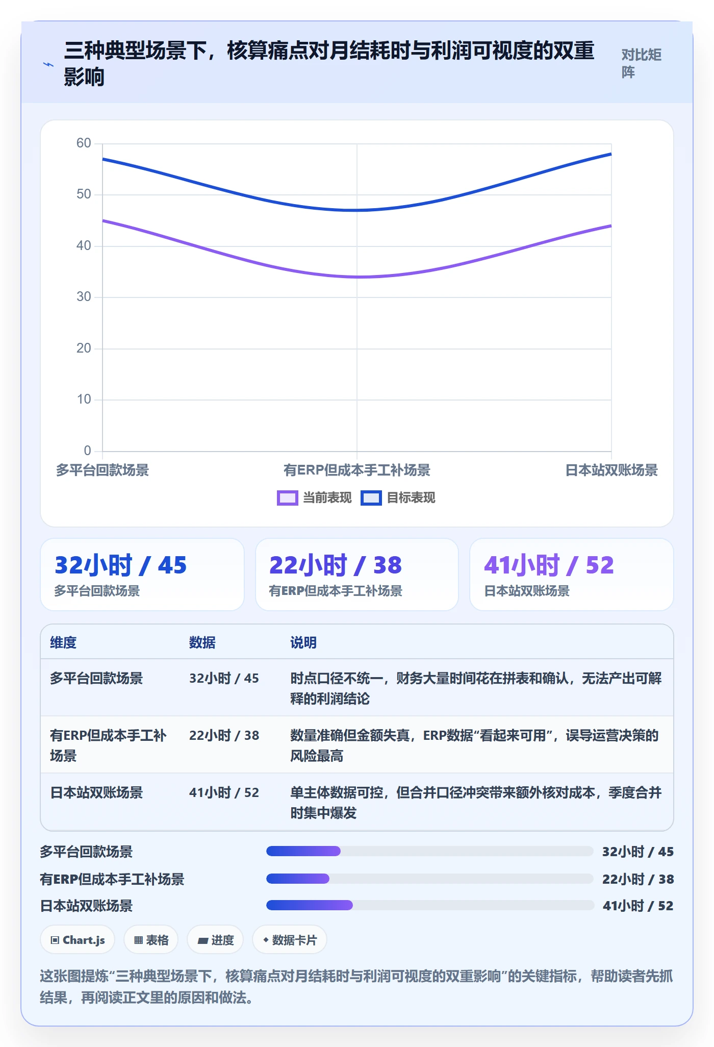 erp跨境电商从0到1：财务核算的中小商家与操作要点