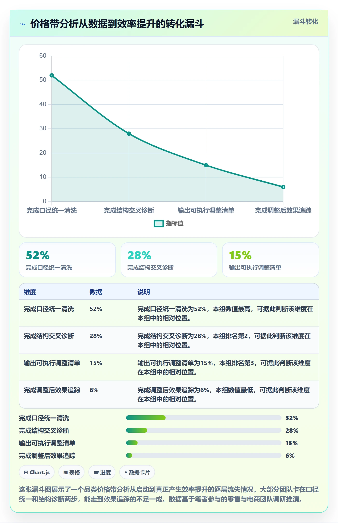 商品分析进阶课：围绕价格带完善效率提升