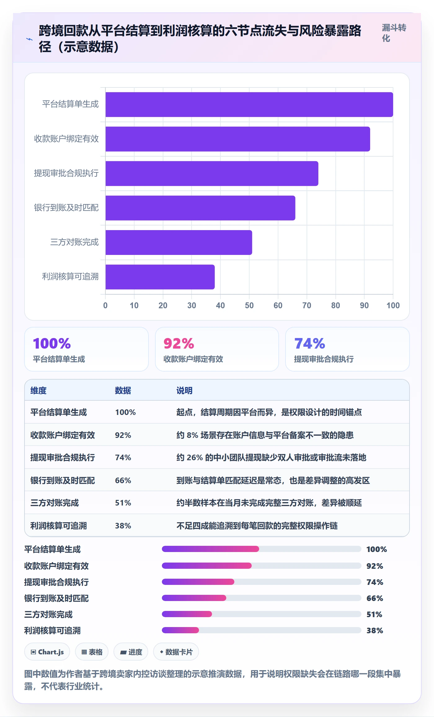 erp跨境电商运营框架：把权限管理纳入回款管理