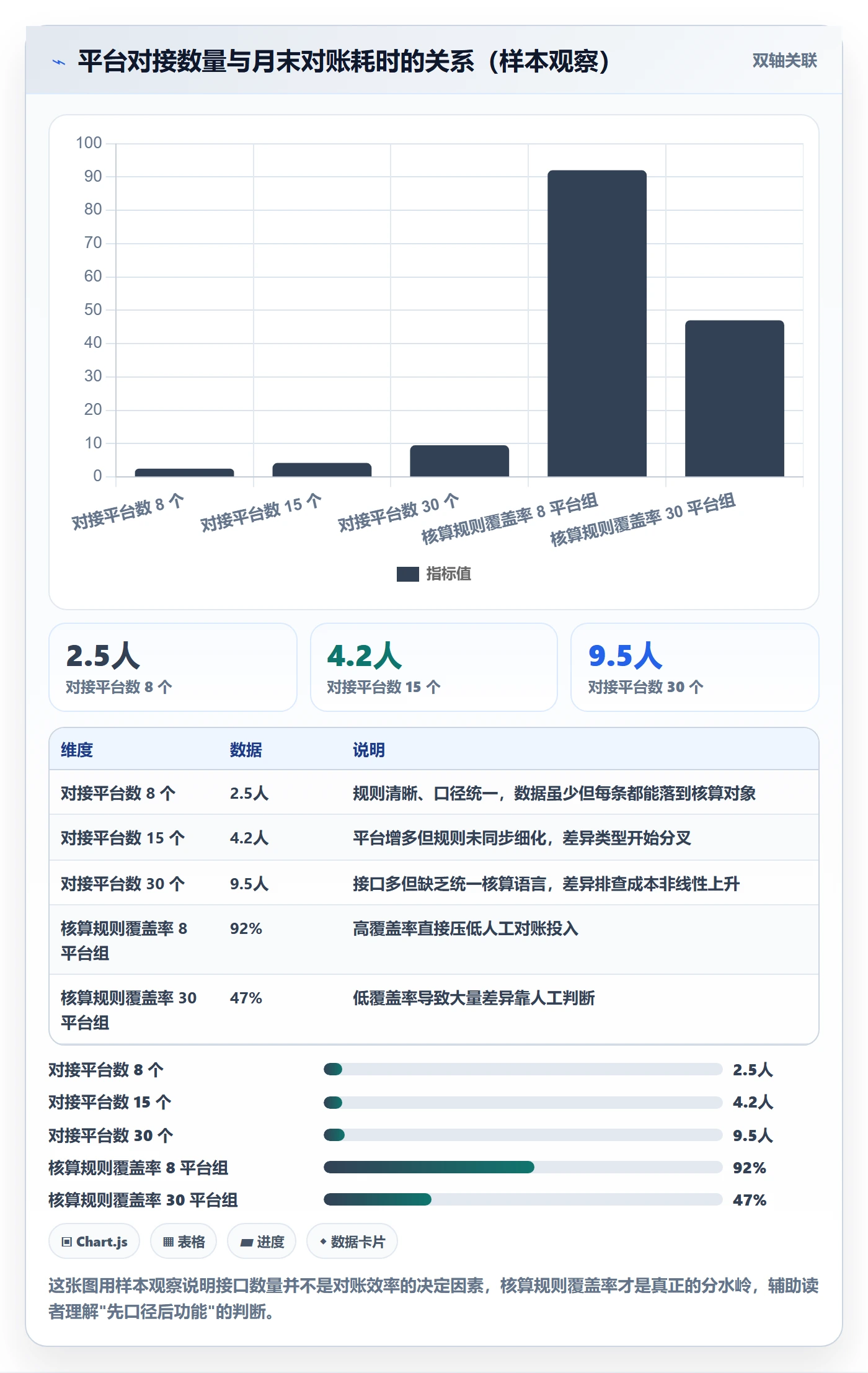 erp跨境电商实用方法：围绕财务核算建立核心功能
