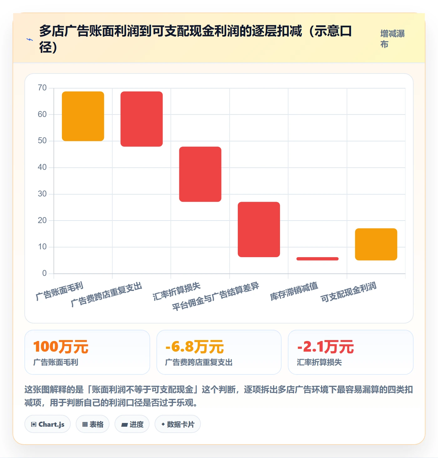 跨境电商运营使用技巧：广告投放对应的多店经营方法