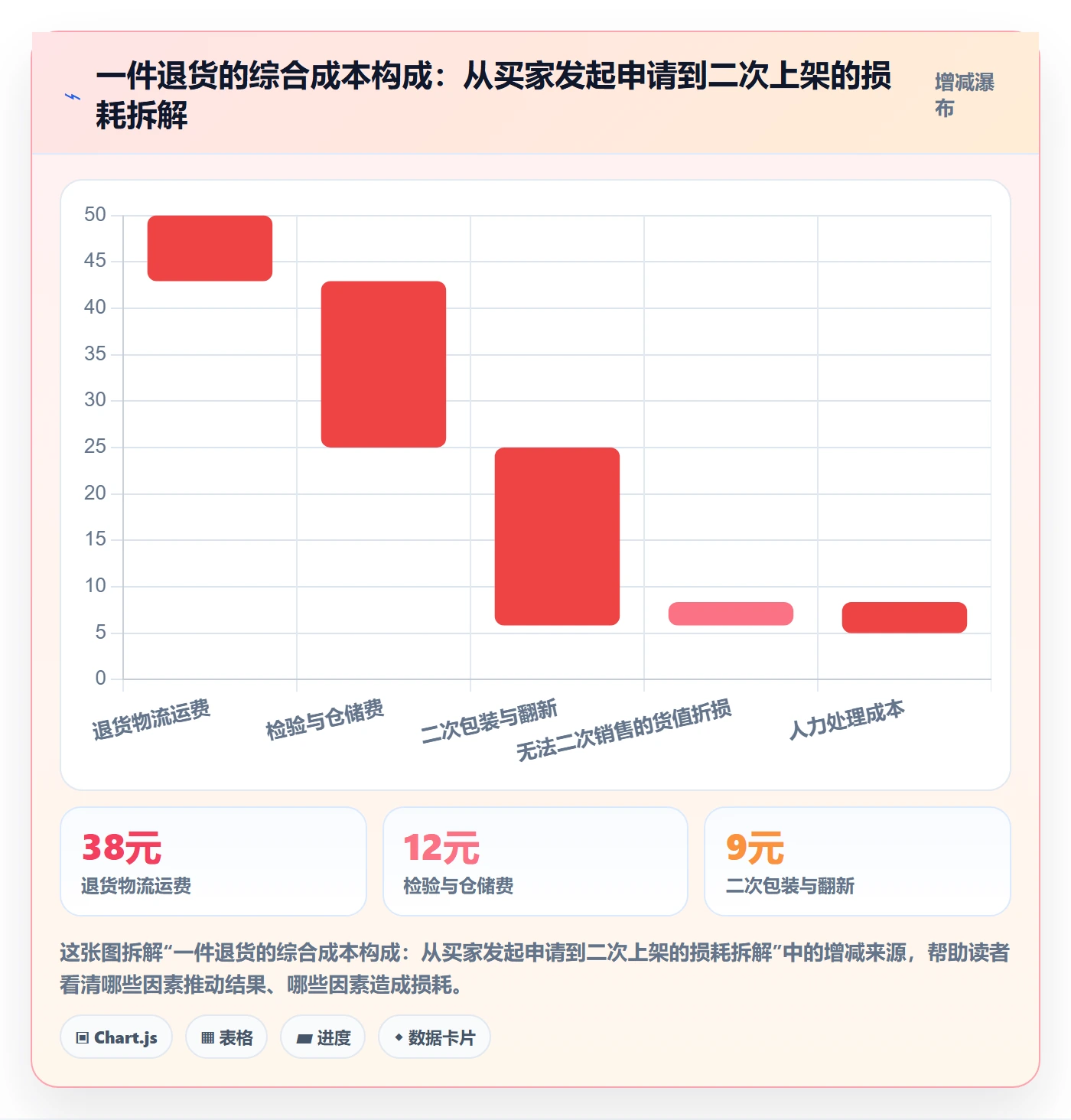 跨境电商一站式服务能力清单：核心功能需要覆盖哪些售后服务事项