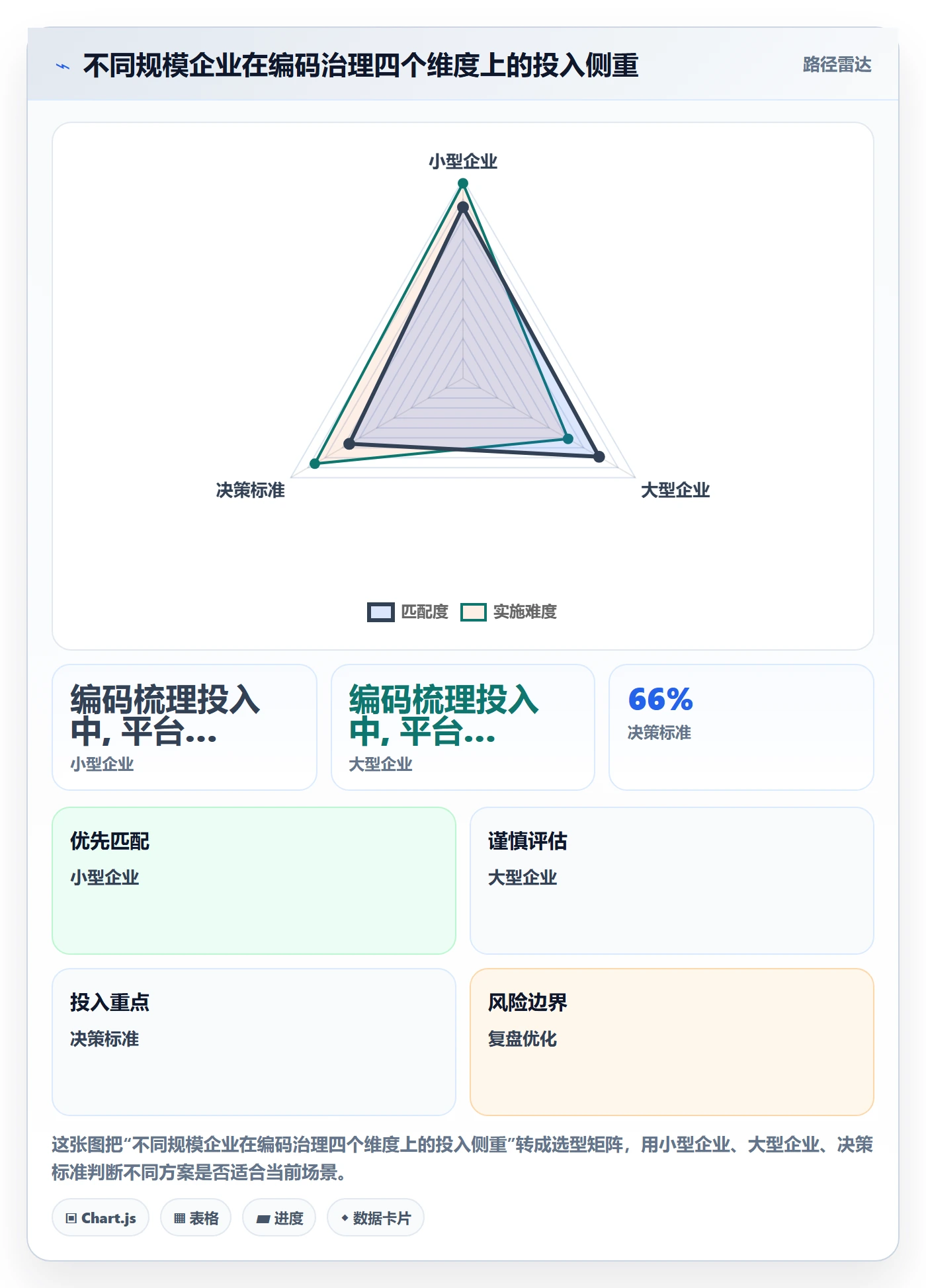 外贸数据分析平台数据方法：用商品编码支撑成本控制判断
