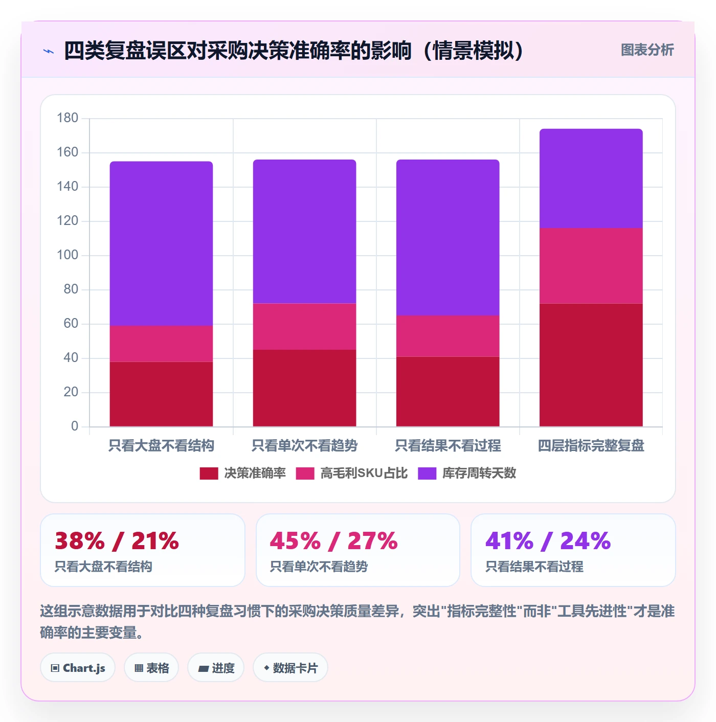 跨境电商一站式服务应用思路：围绕选品采购拆解数据复盘