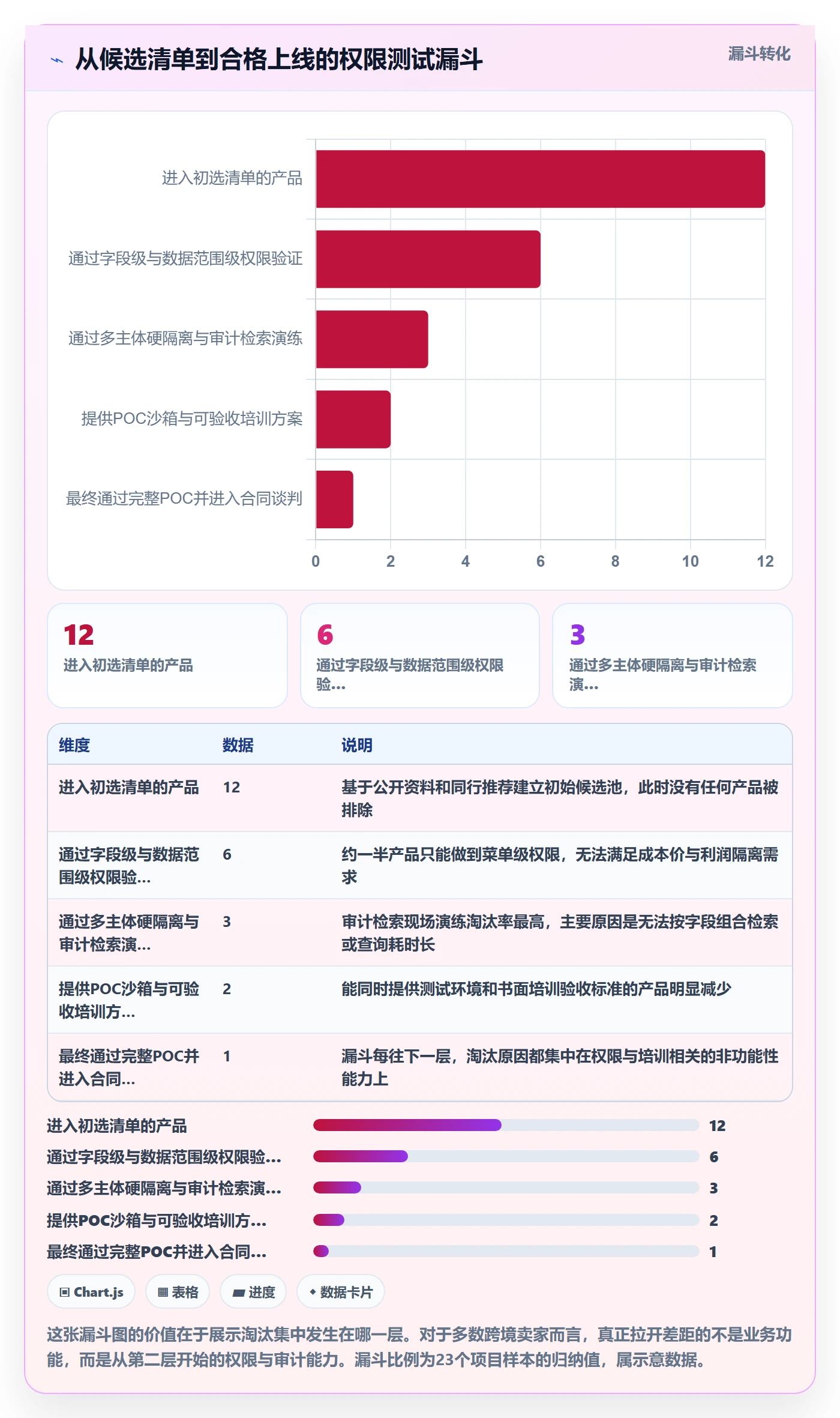 erp跨境电商选择标准：权限管理维度如何评估团队培训