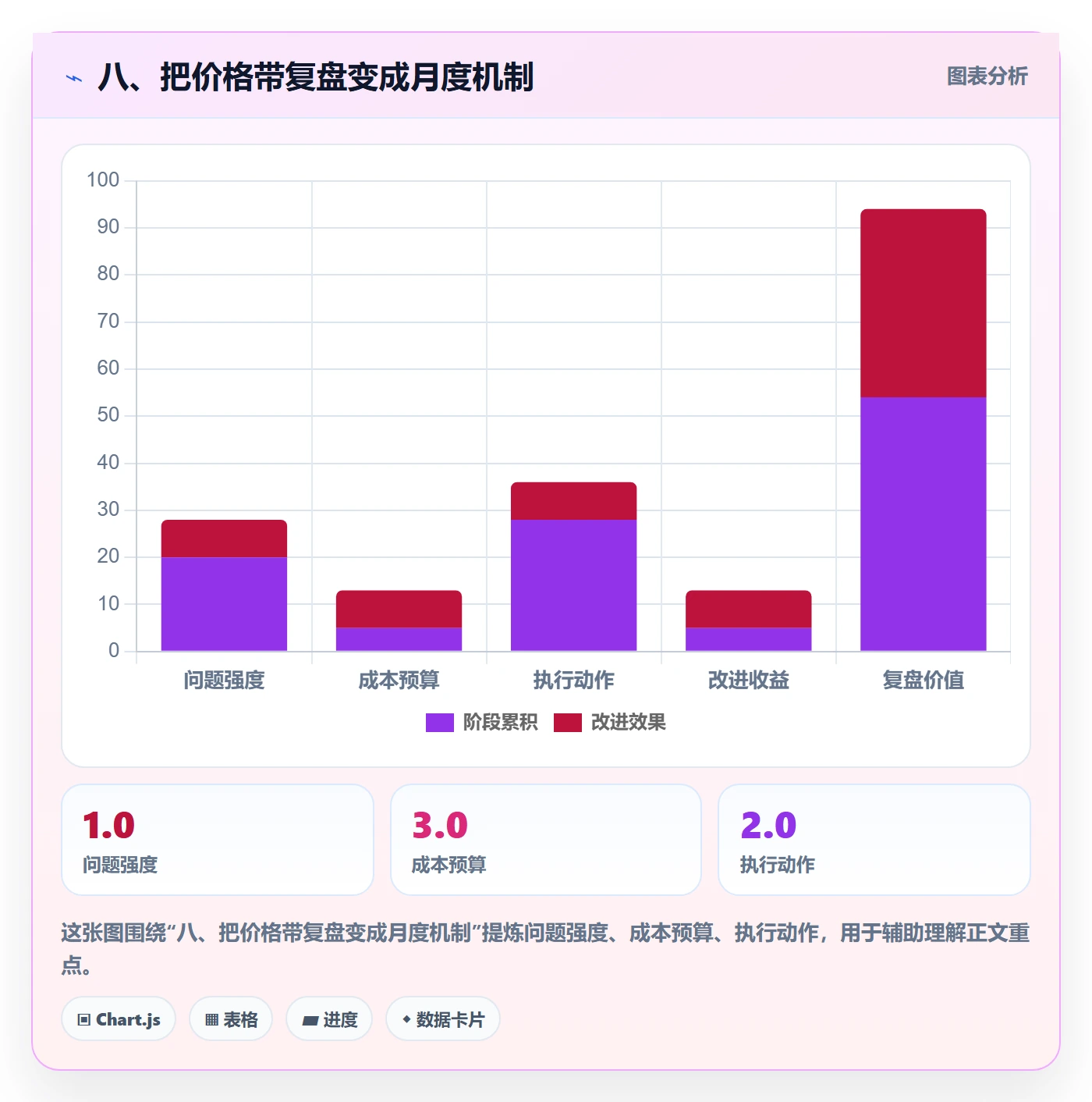 八、把价格带复盘变成月度机制