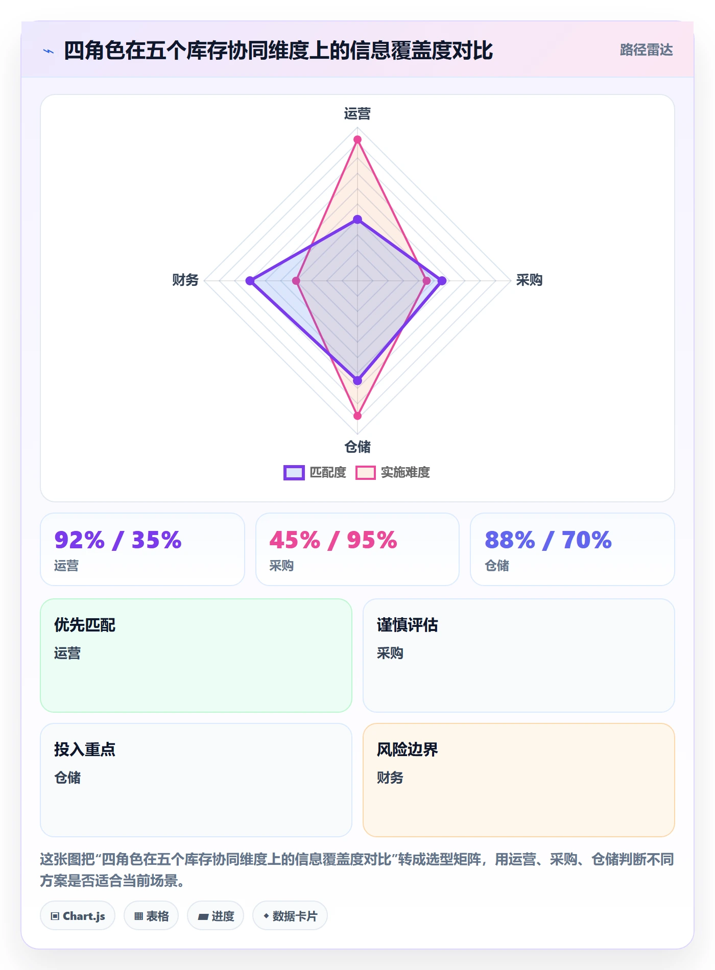 想做好erp跨境电商，先掌握团队协同中的库存管理