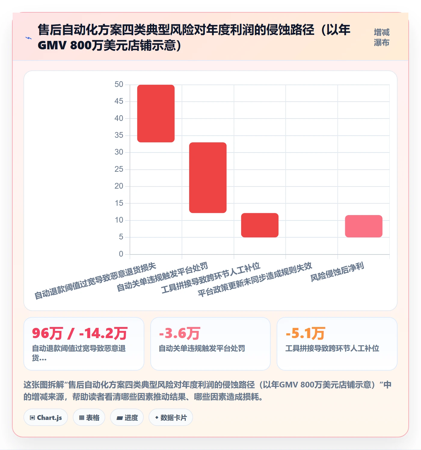 跨境电商一站式服务避坑指南：售后服务环节的自动化方案要注意什么