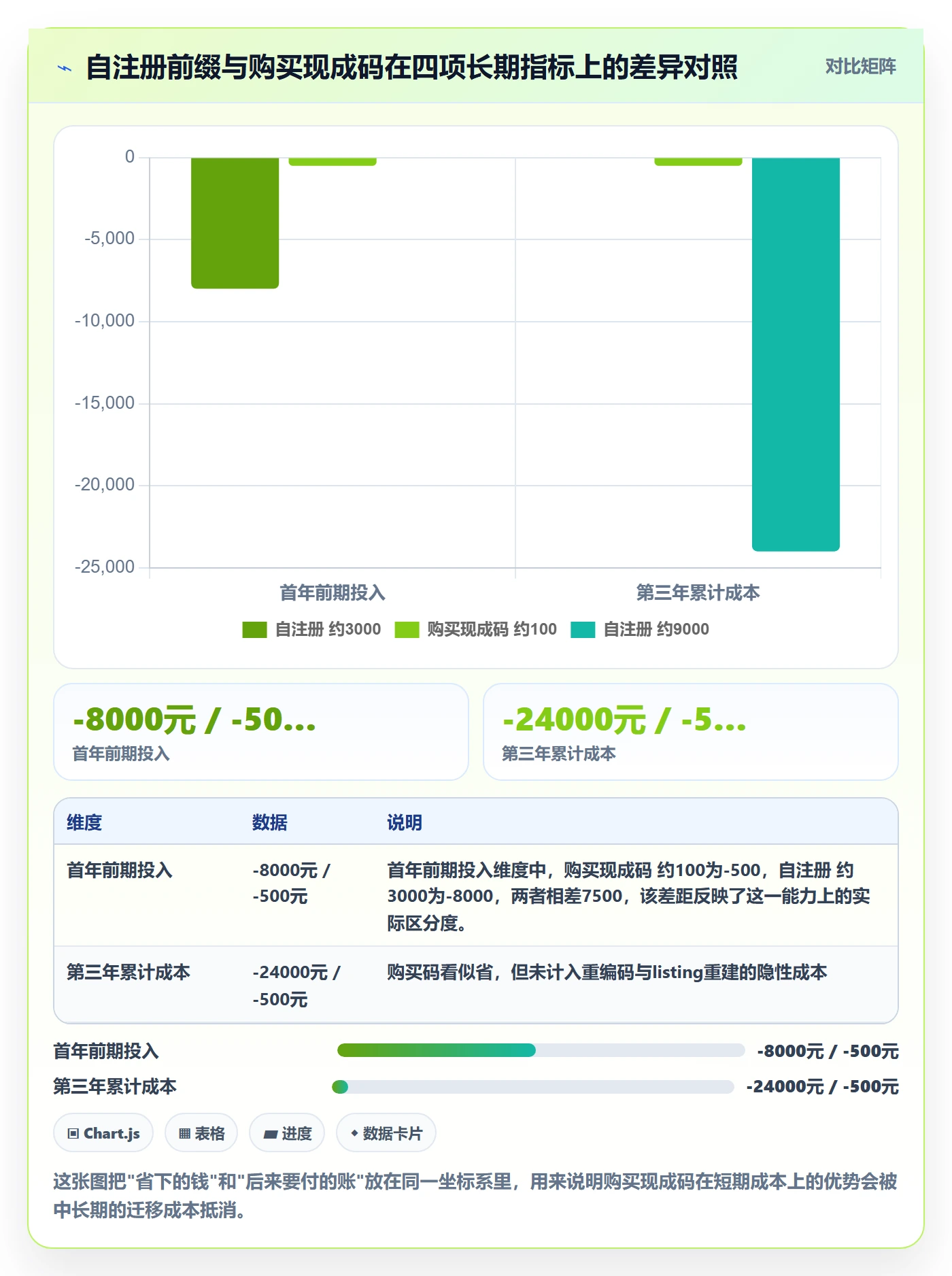 UPC码执行标准：编码规范环节如何体现案例拆解