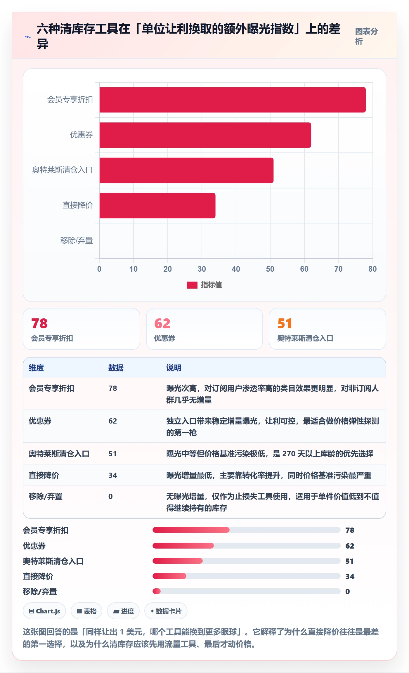 亚马逊软件基础课：库存管理相关的定价策略一次讲透
