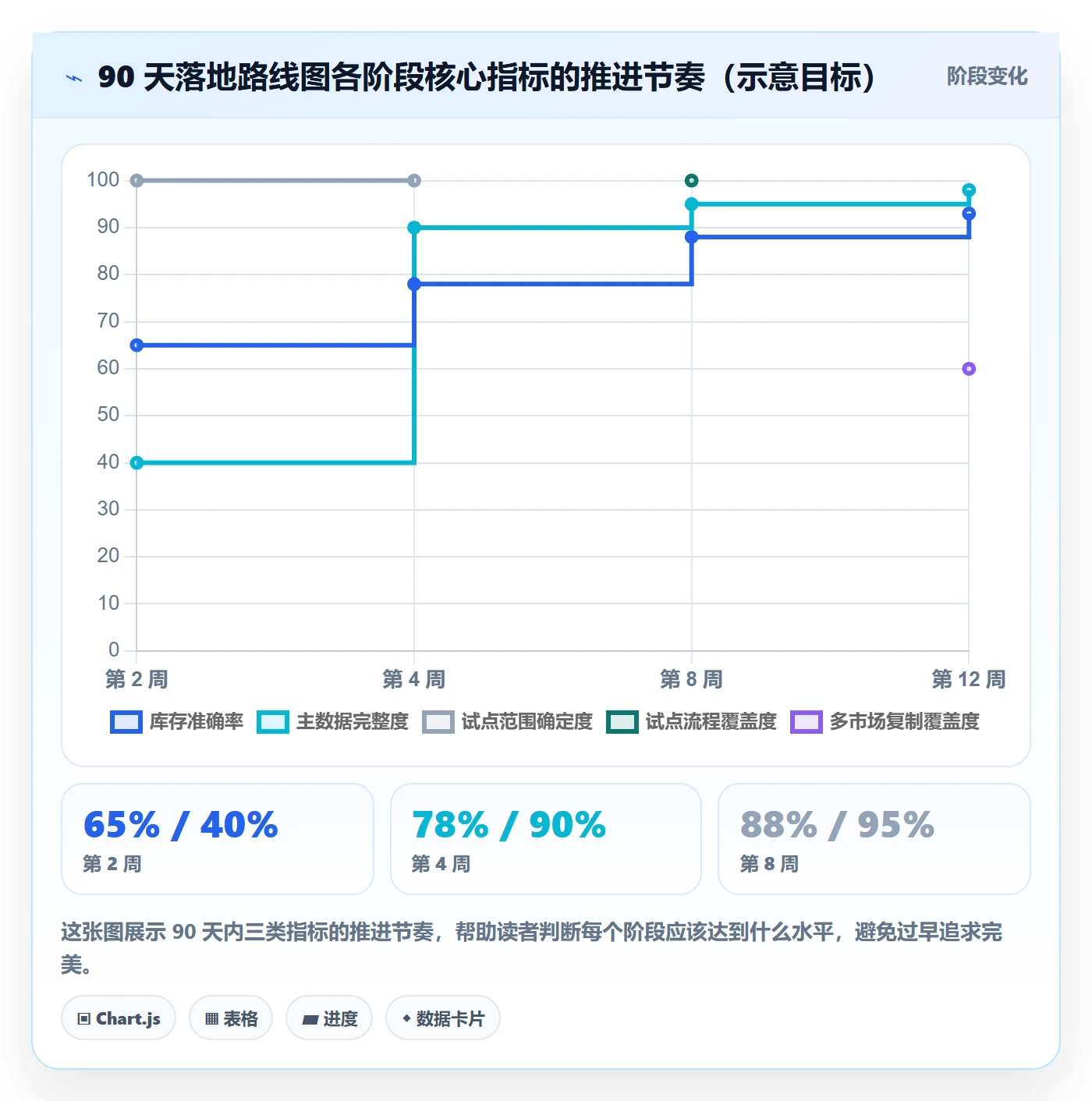 erp跨境电商怎么落地？从库存管理讲清本地化运营