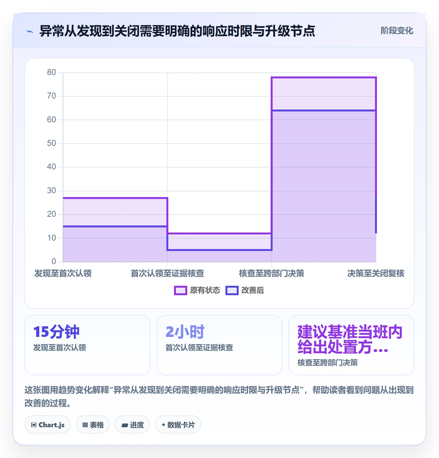 temu优化清单：履约物流与团队协同的关键动作