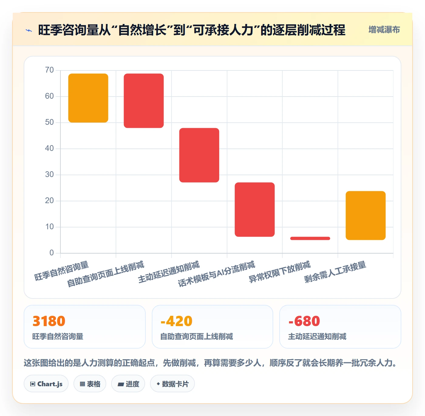 跨境电商运营使用技巧：客户服务对应的旺季准备方法