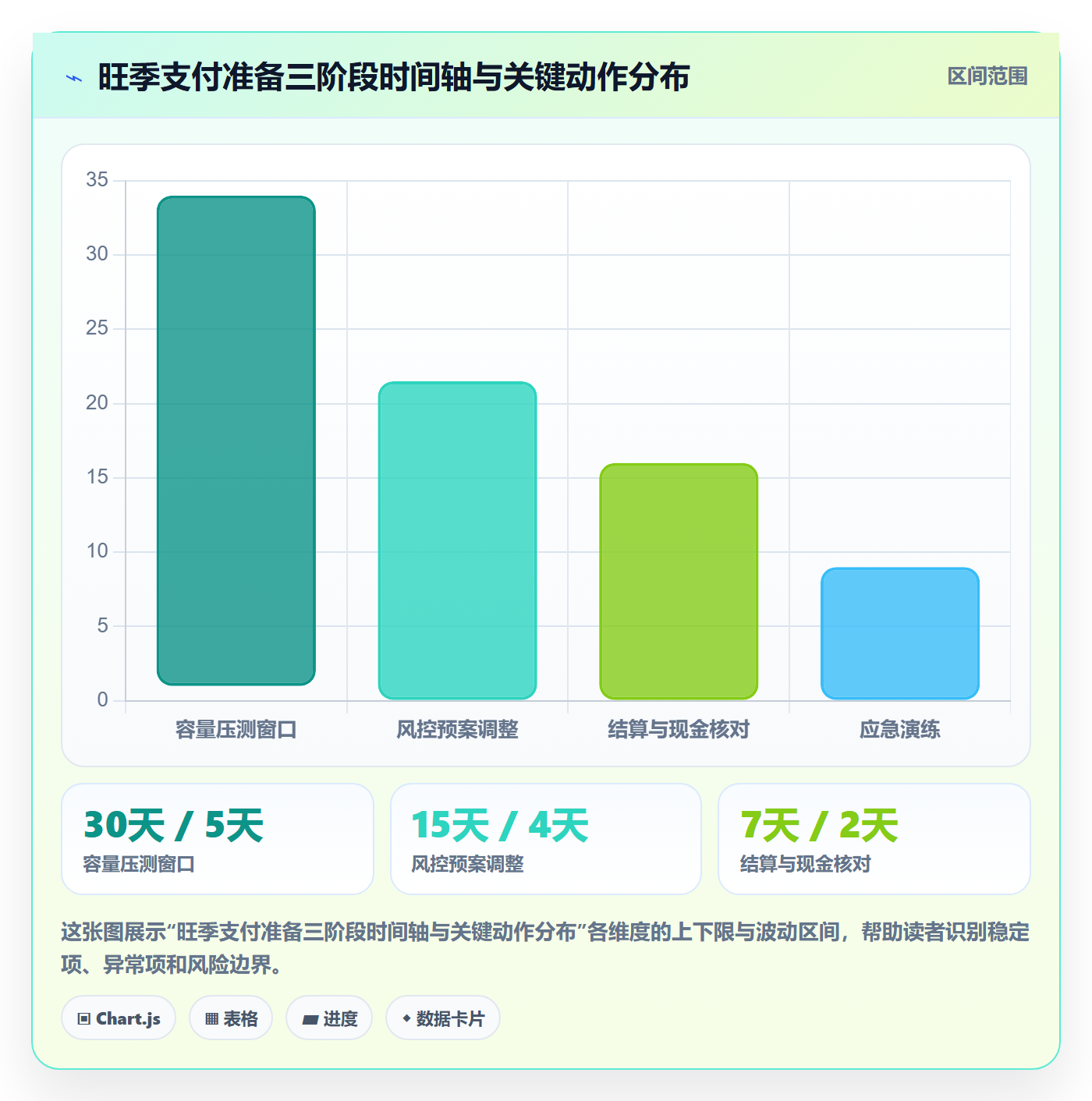 跨境电商一站式服务问题诊断：支付收款如何用旺季准备改进