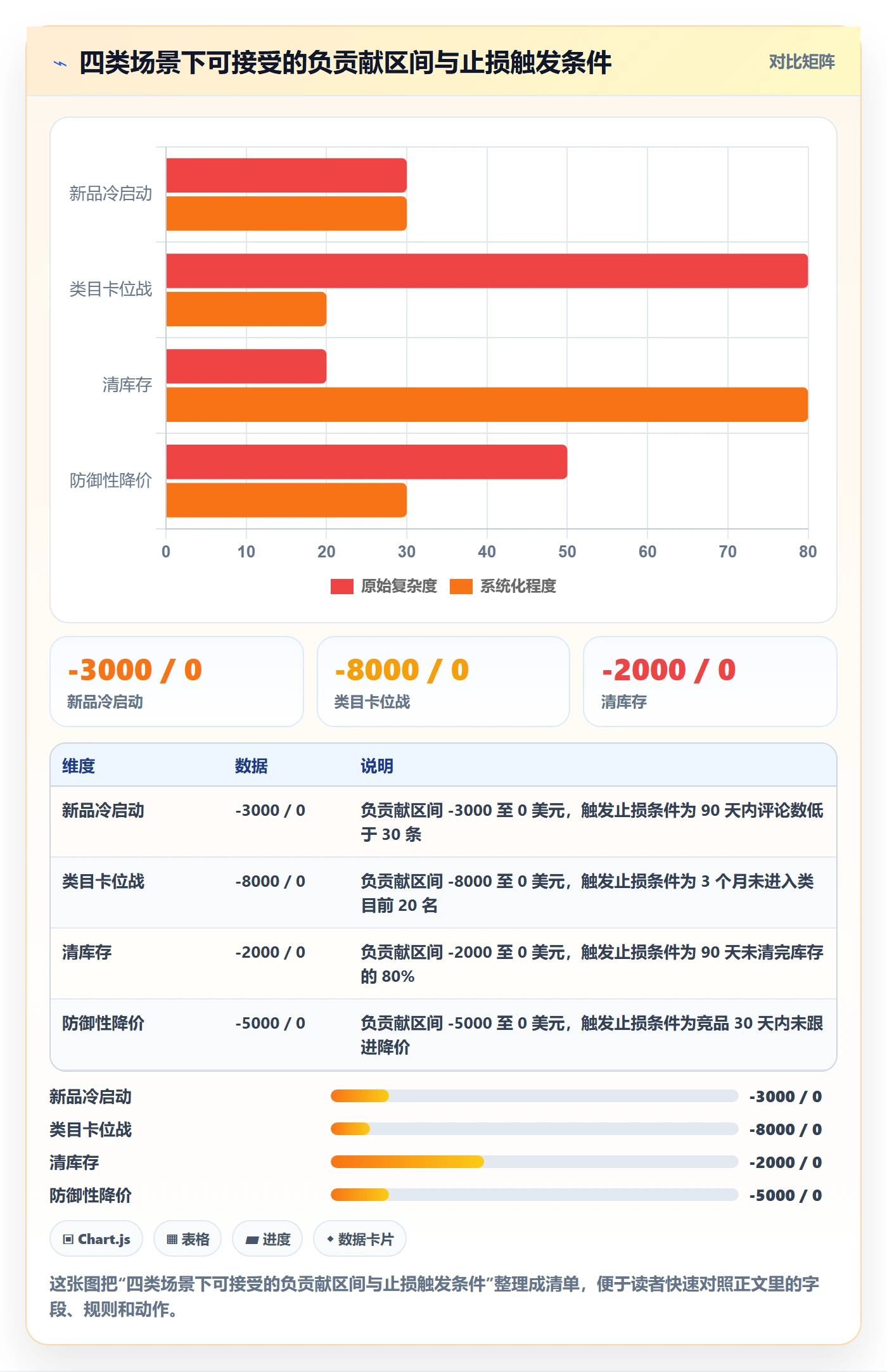 跨境电商运营优化清单：广告投放与定价策略的关键动作