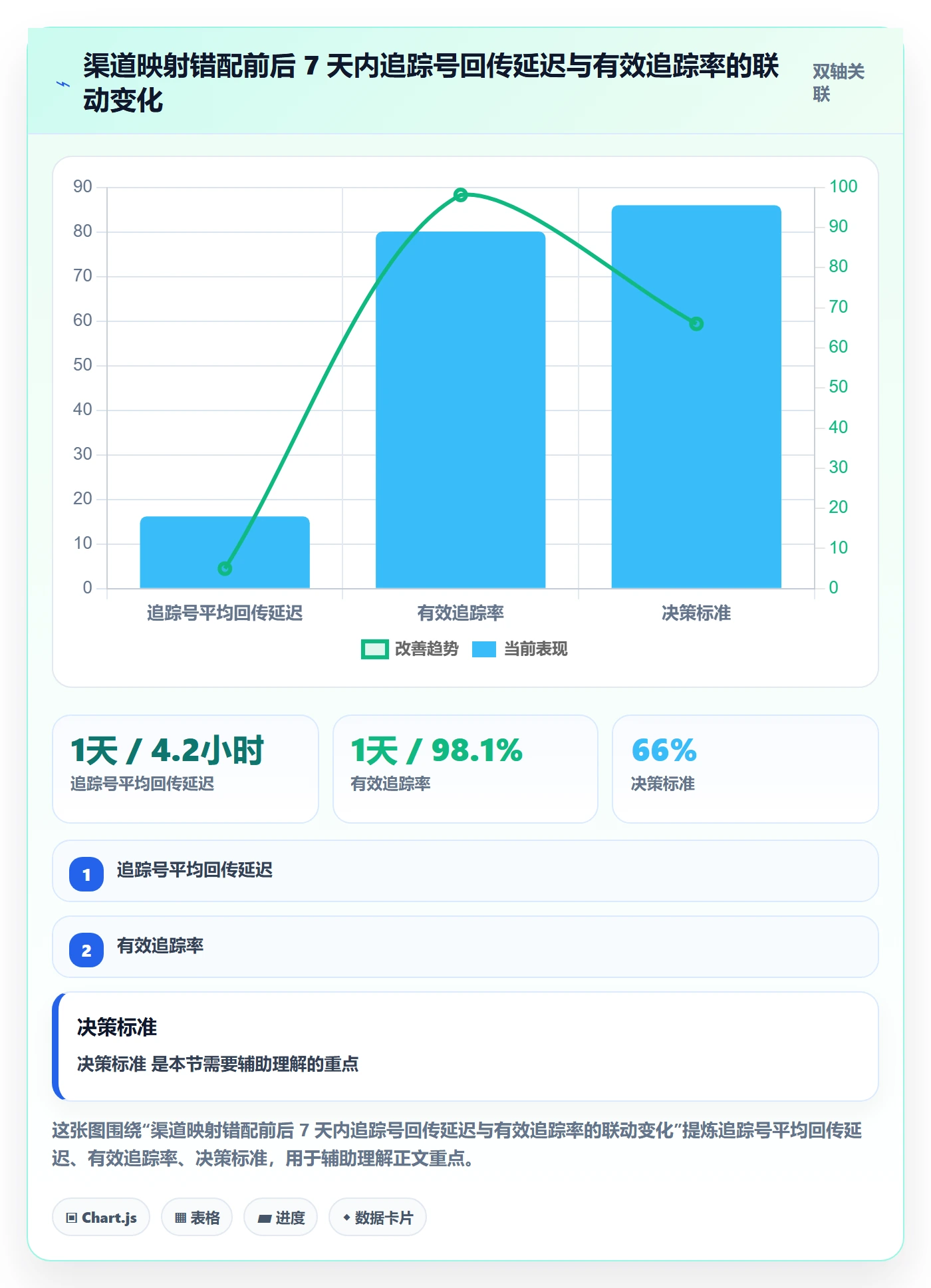 erp跨境电商优化清单：物流对接与账号安全的关键动作