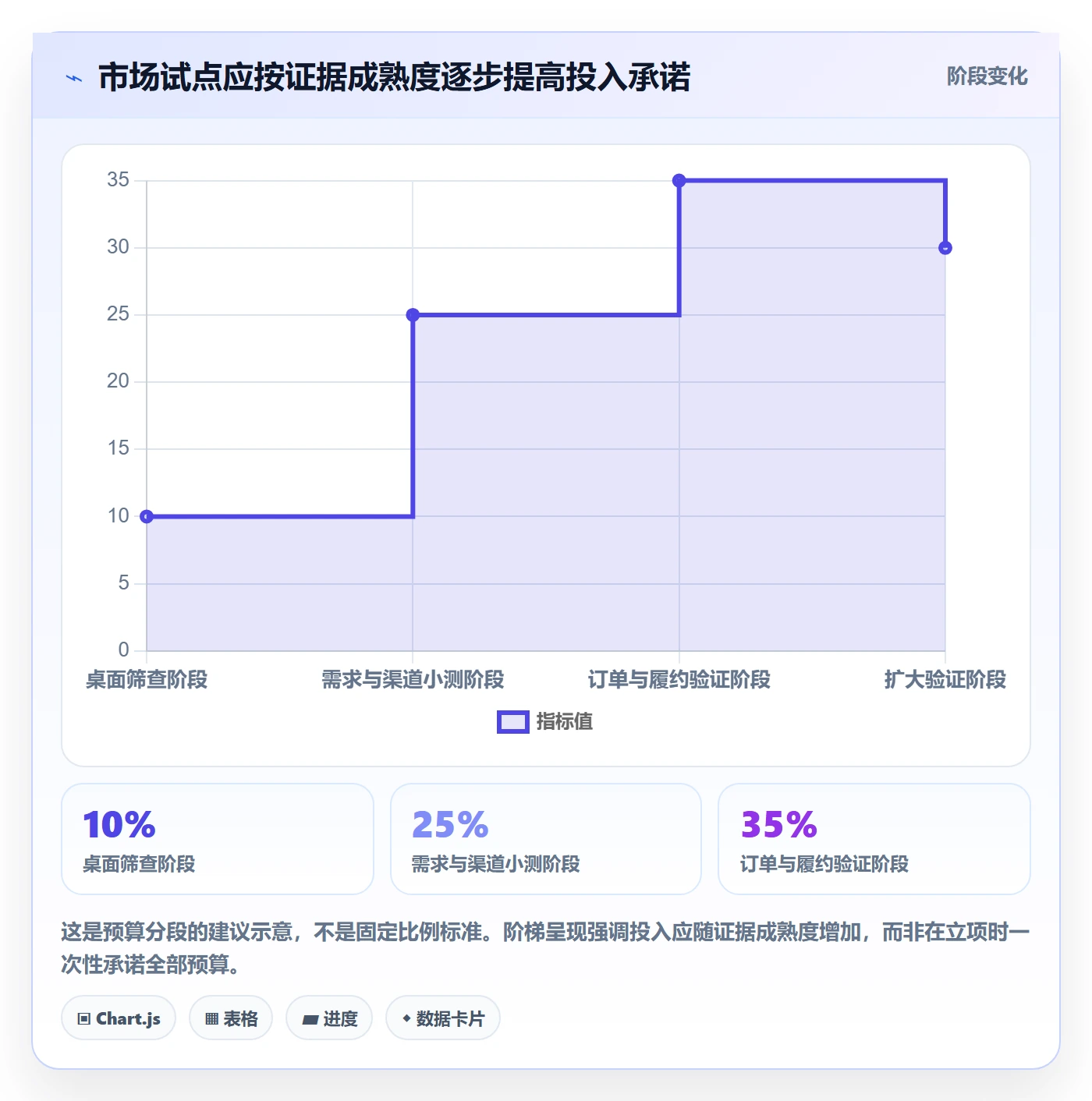 跨境电商工作指南：用标准化管理解决市场选择问题