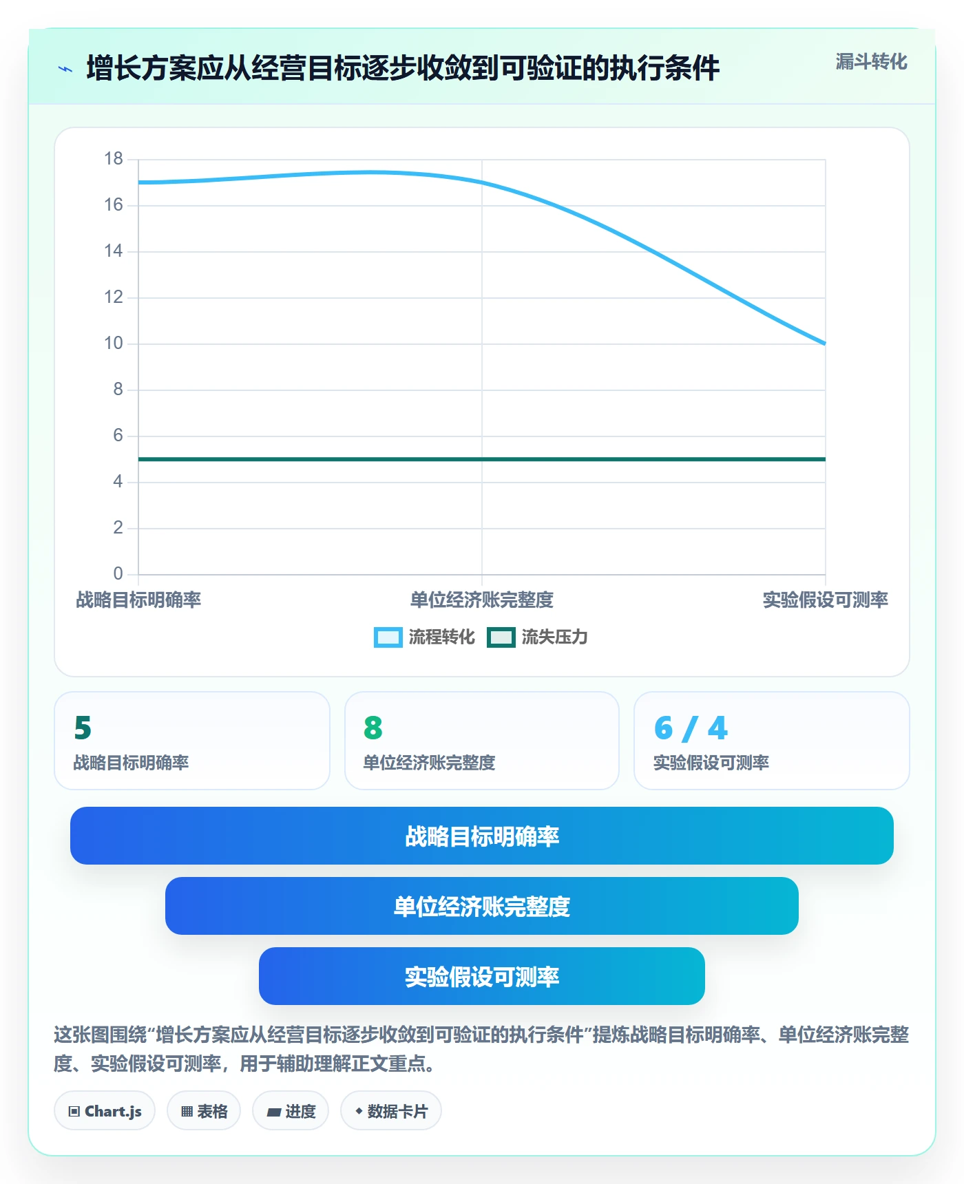 跨境电商方案设计：品牌增长场景的入门指南怎么做
