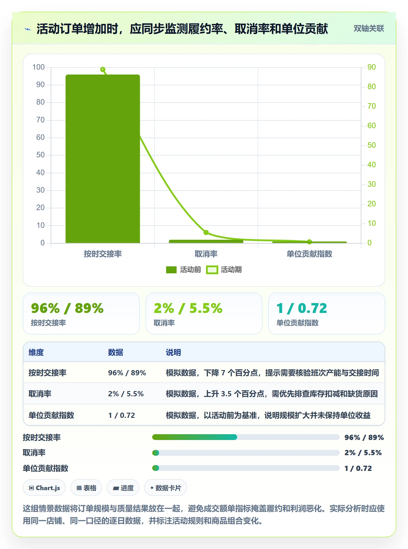 temu改造重点：从活动流量推进风险排查