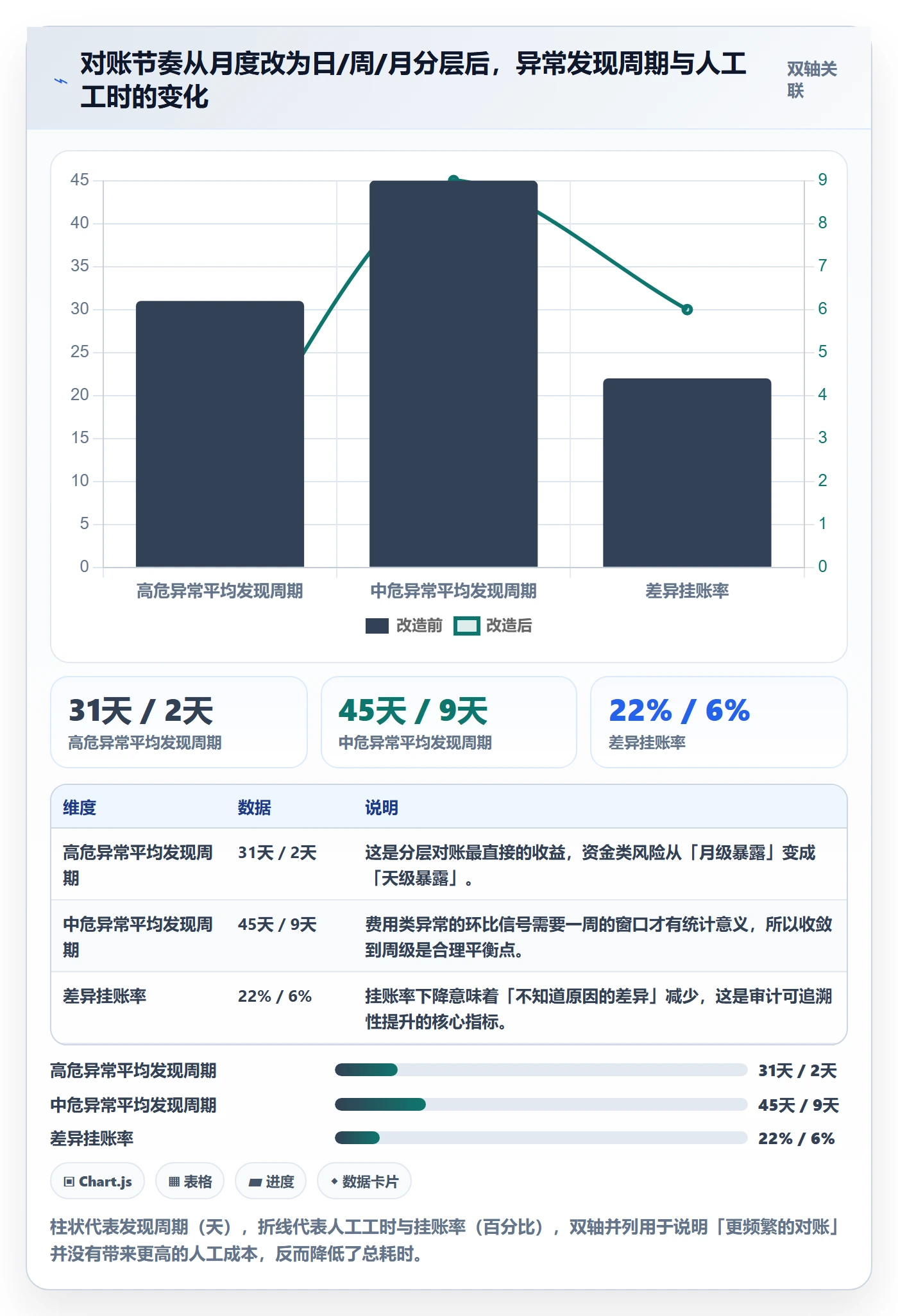 erp跨境电商进阶课:围绕财务核算完善账号安全