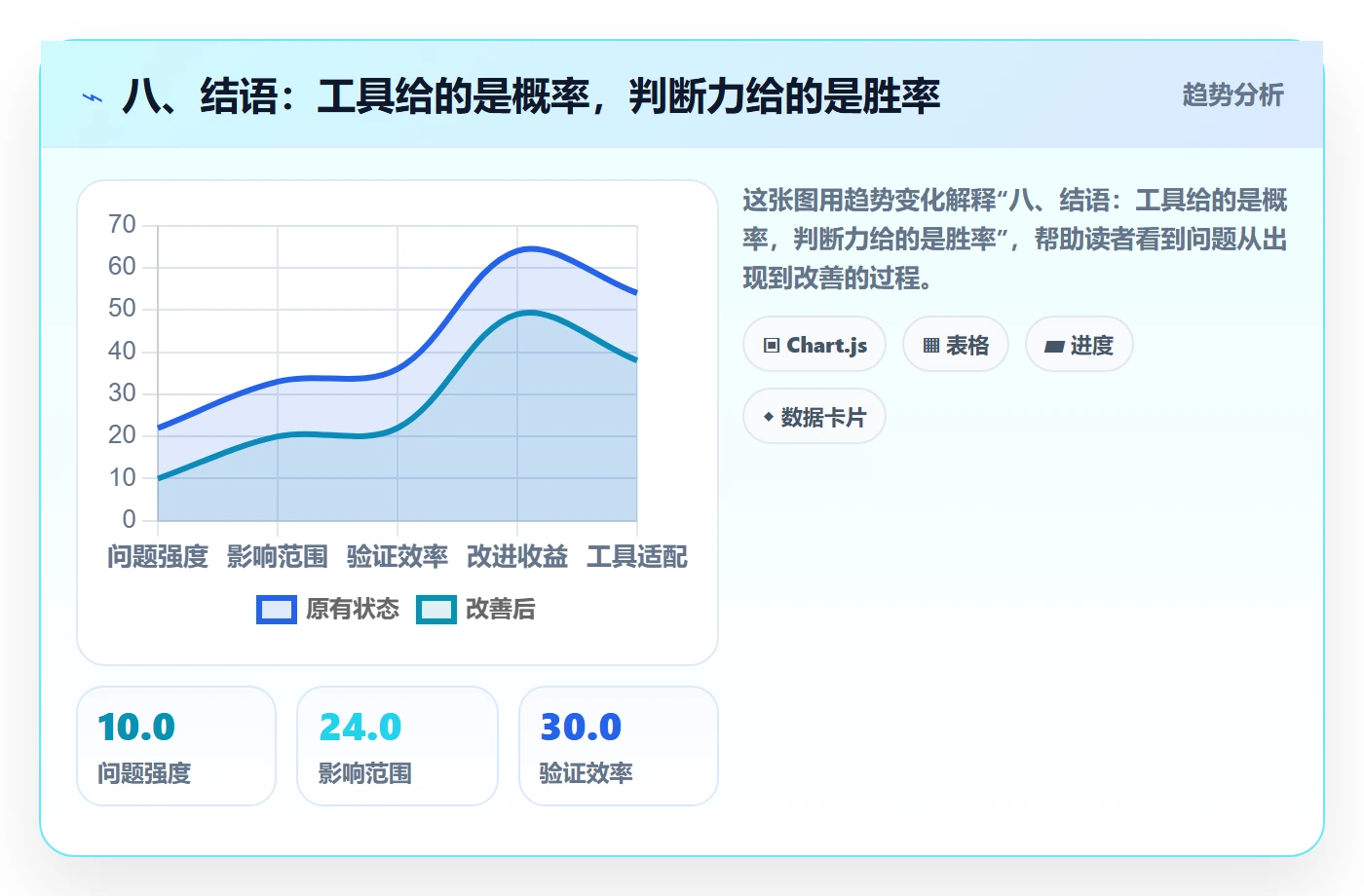 八、结语：工具给的是概率，判断力给的是胜率