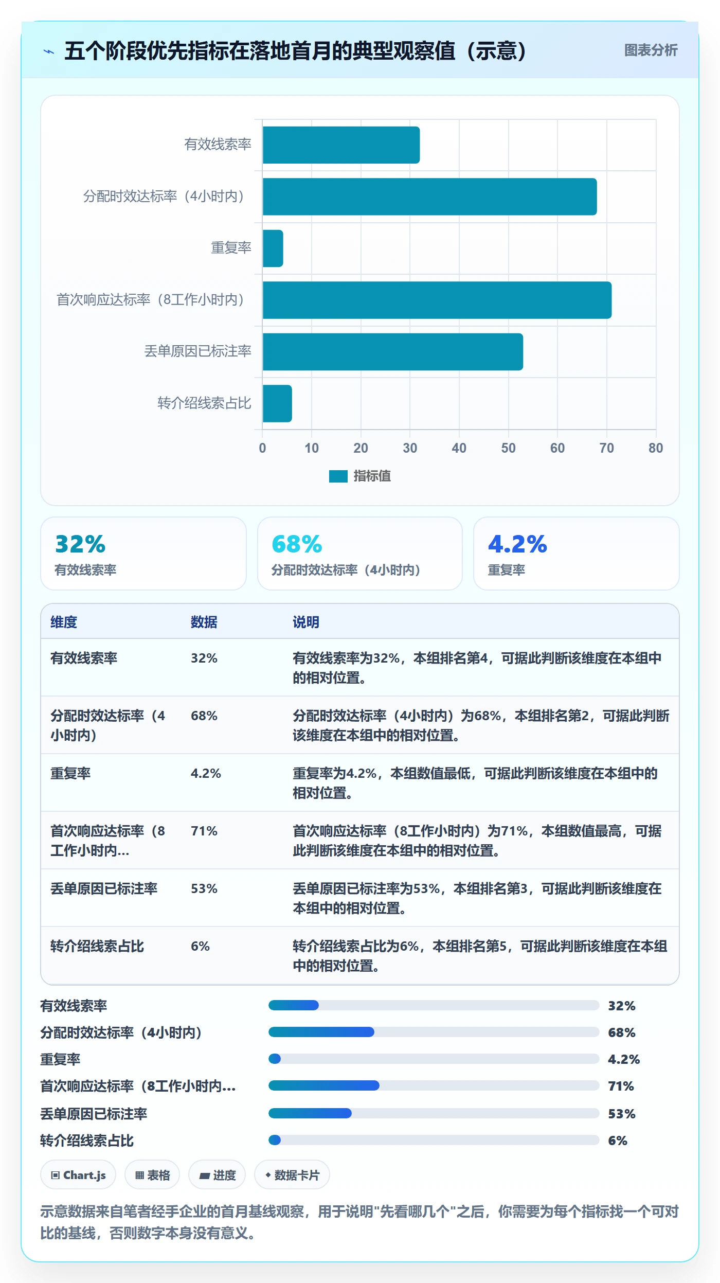 外贸数据分析平台应用思路：围绕销售线索拆解指标体系