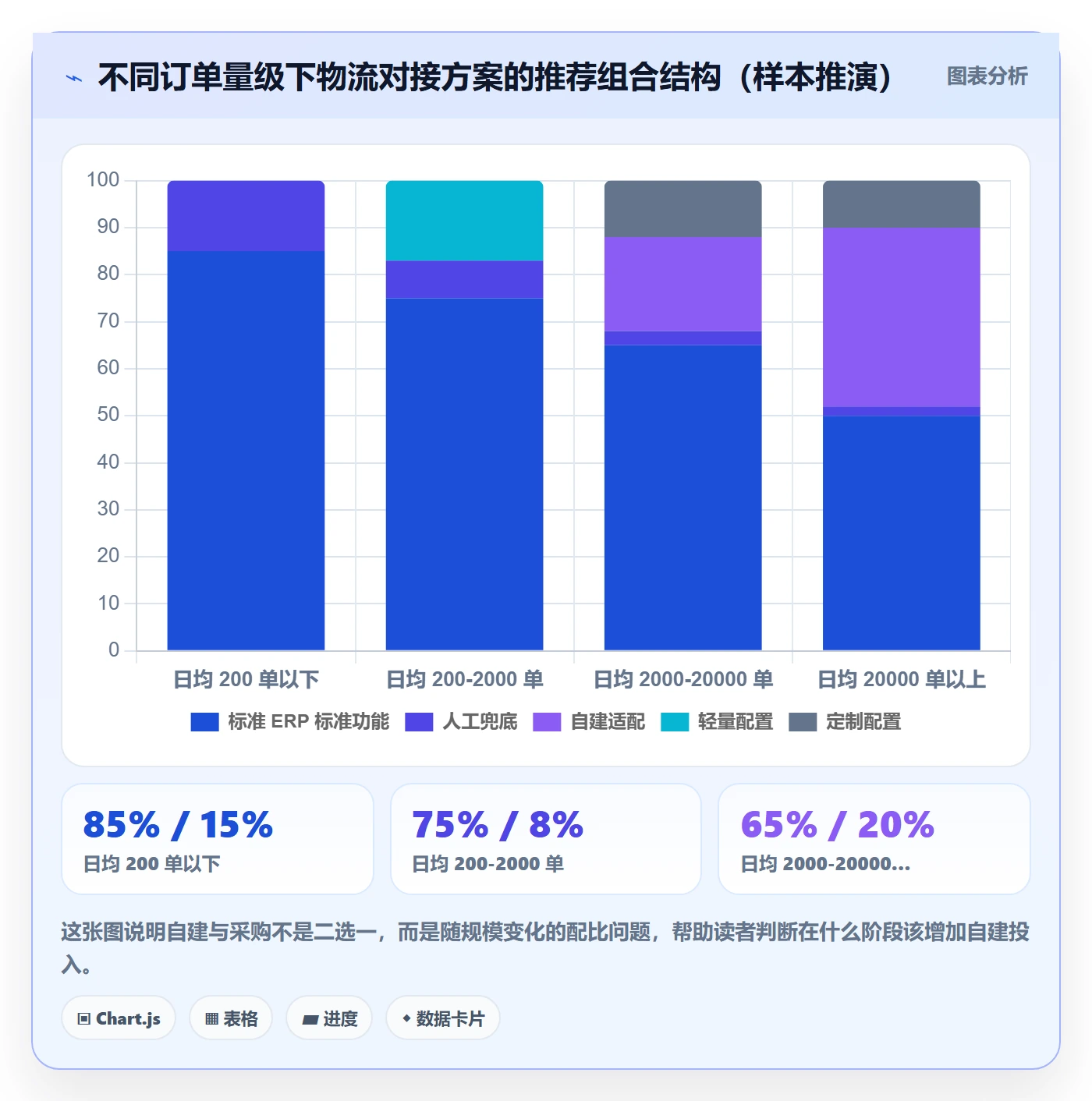 erp跨境电商选择标准：物流对接维度如何评估流程设计