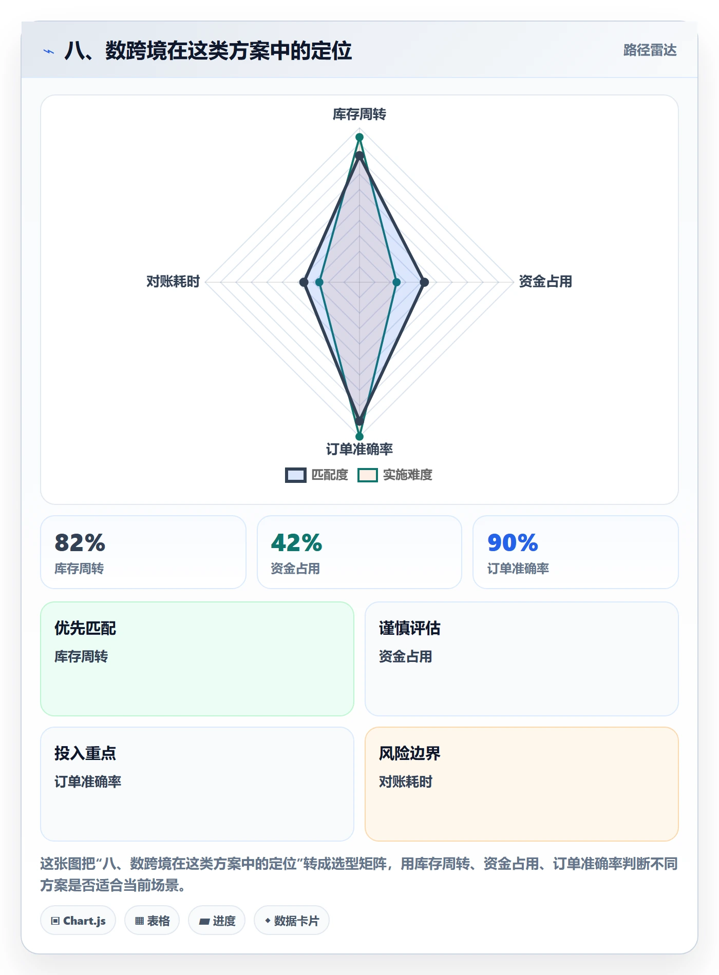 八、数跨境在这类方案中的定位