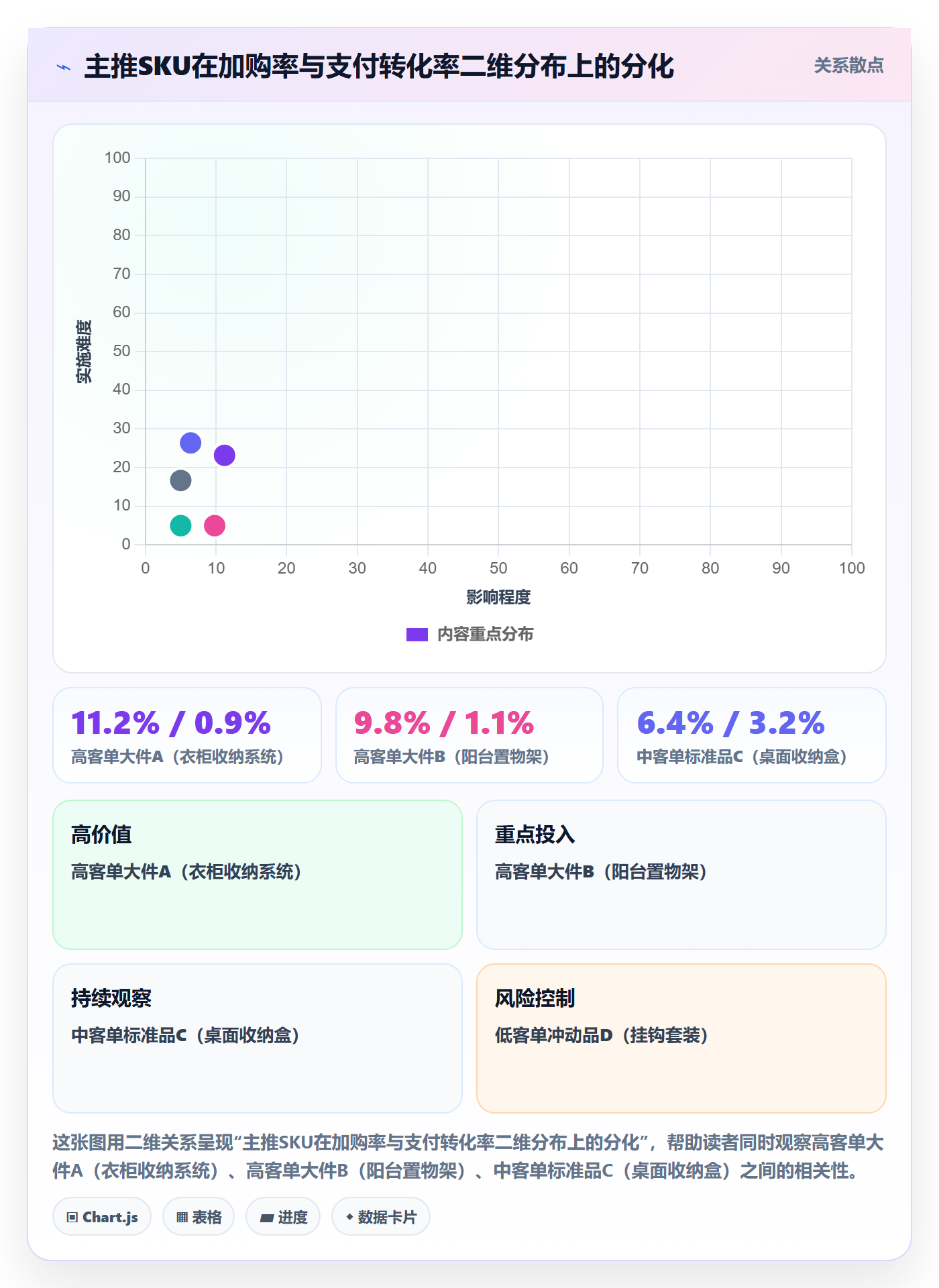 跨境电商运营使用技巧：转化优化对应的工具对比方法
