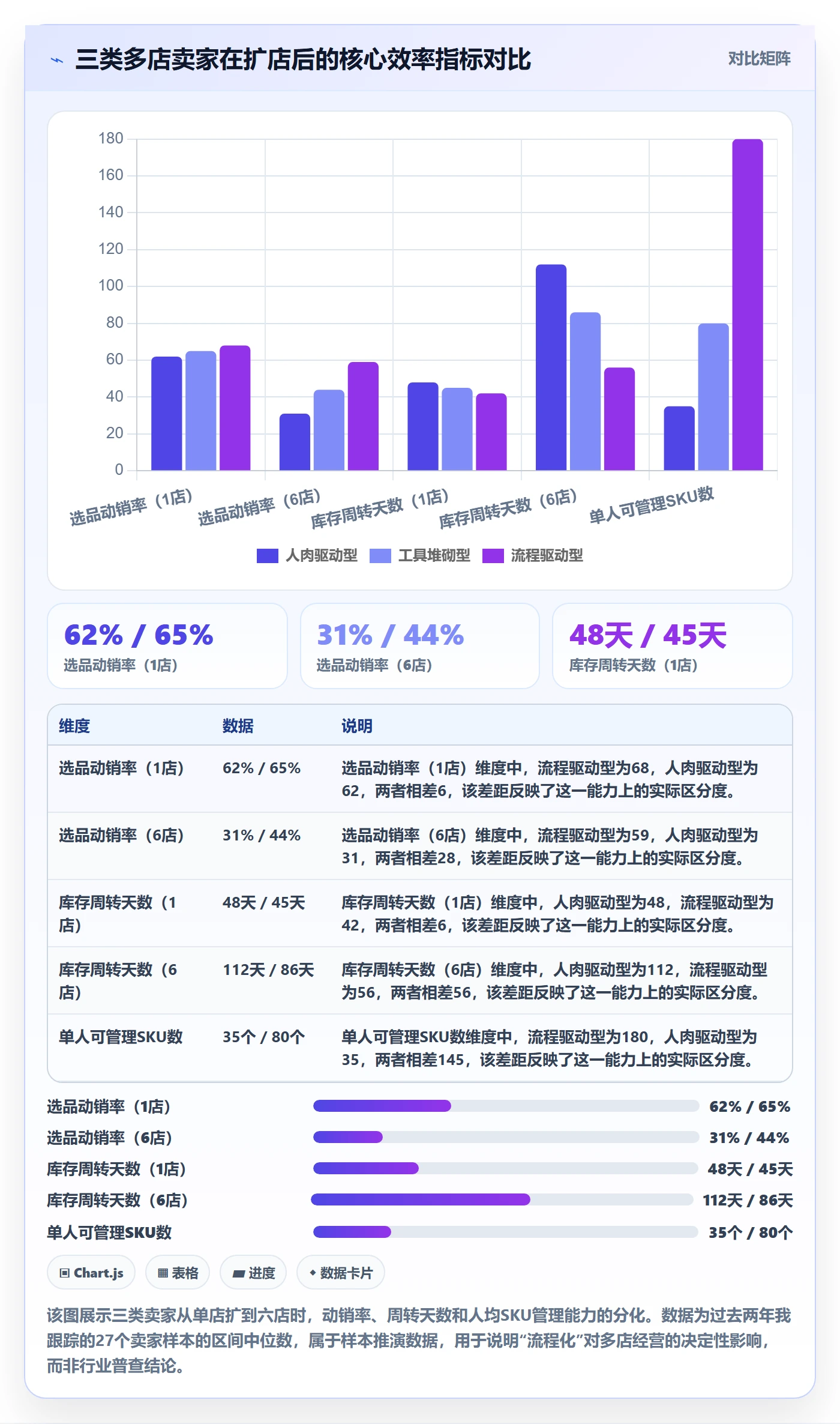 跨境电商一站式服务实践指南：选品采购的多店经营怎样更有效