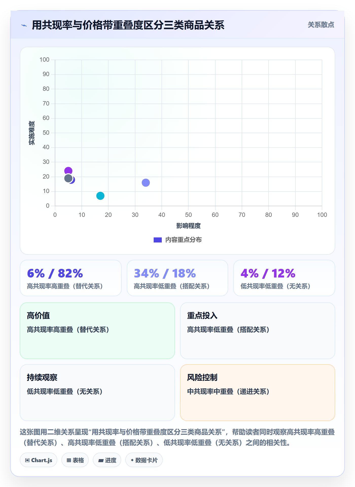 商品分析实施路径：组合优化如何完成系统搭建