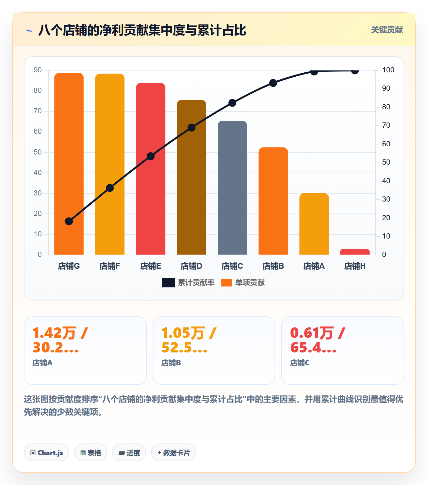 跨境电商运营问题诊断：选品上新如何用多店经营改进