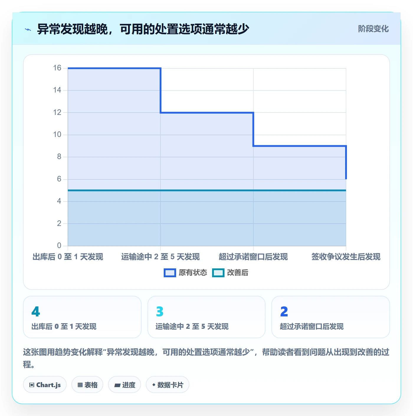 想做好跨境电商，先掌握日常管理中的跨境物流