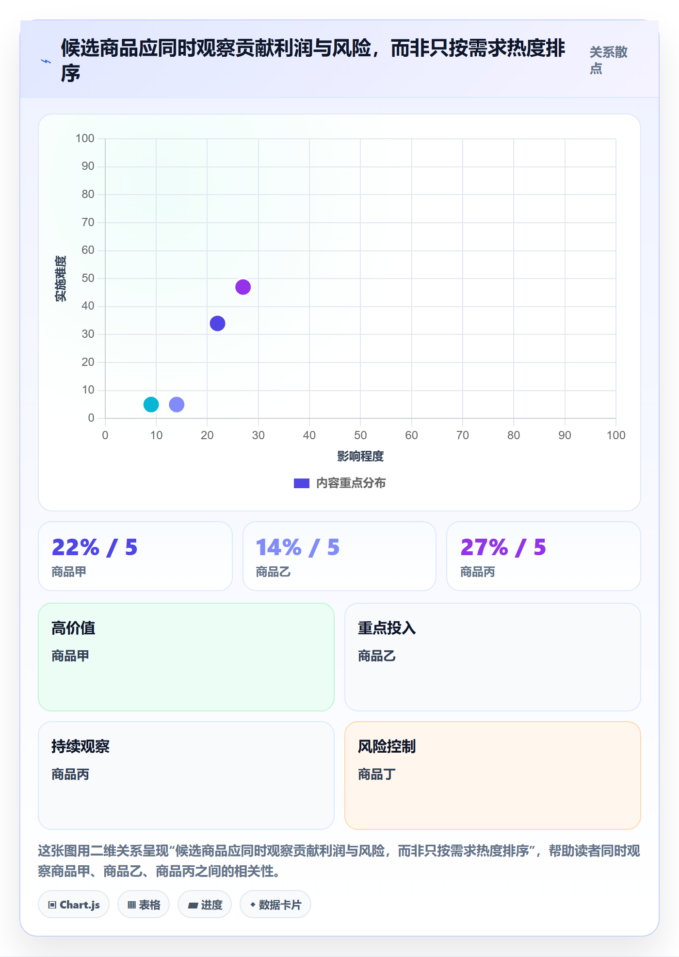 跨境电商升级方案：用市场调研改善选品策略