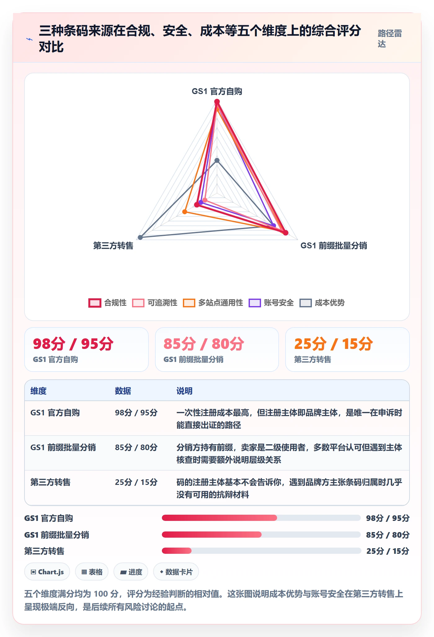UPC码优化清单：豁免申请与账号安全的关键动作