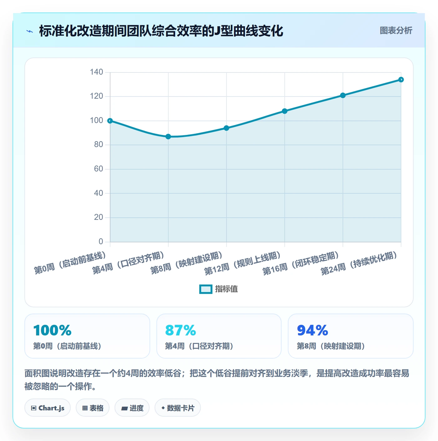 跨境电商运营改造重点：从广告投放推进标准化管理