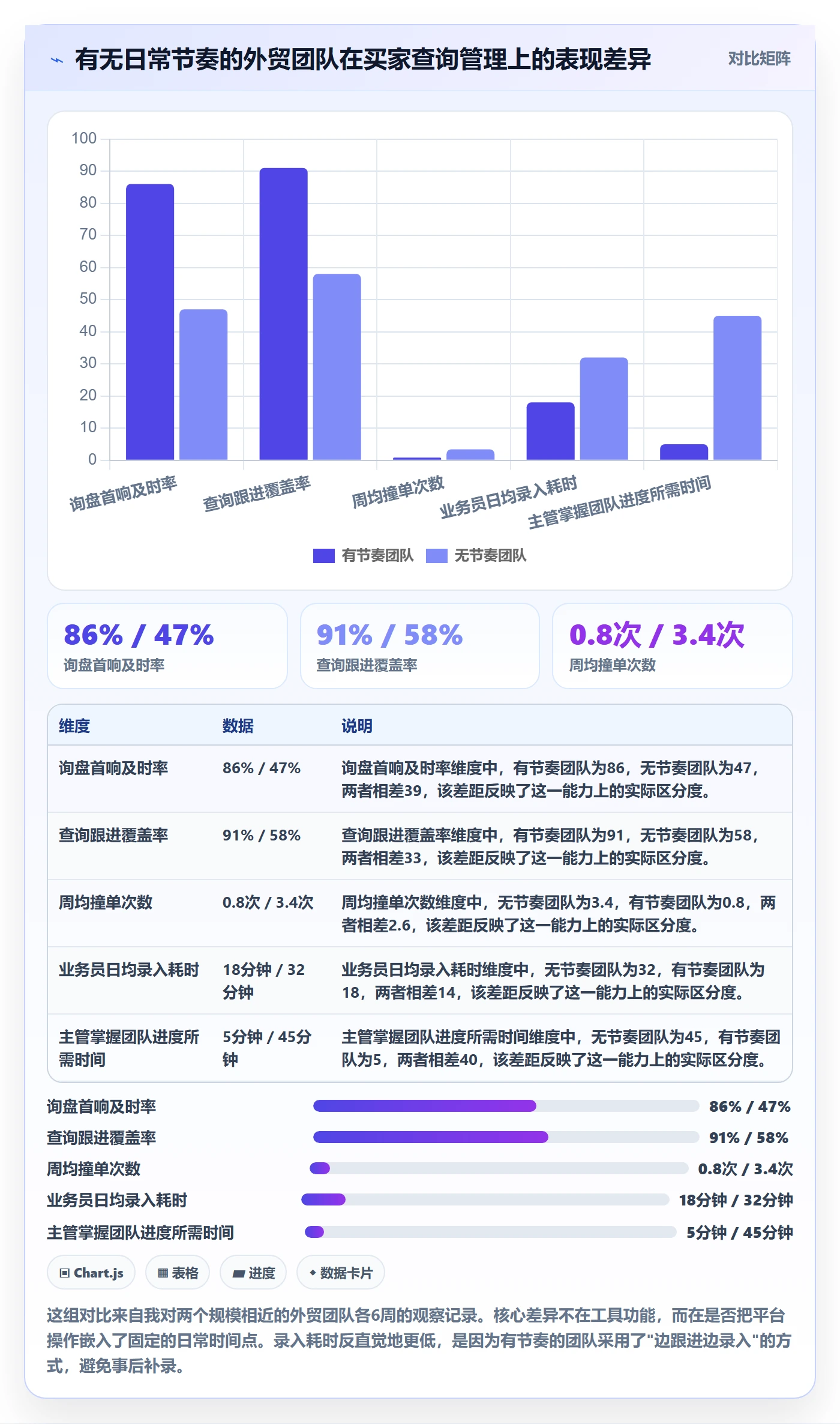 外贸数据分析平台实践指南：买家查询的日常管理怎样更有效