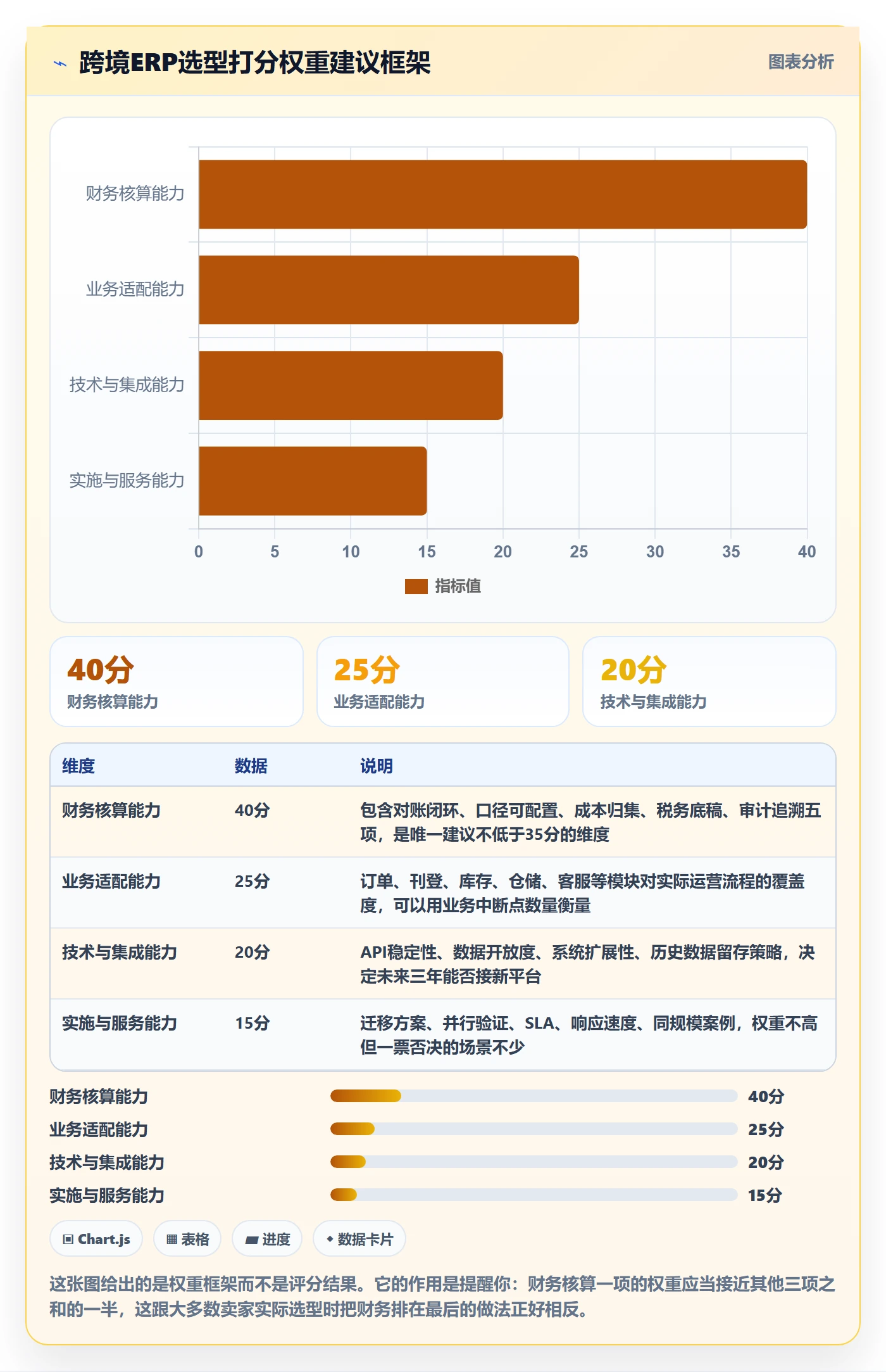 erp跨境电商怎么选?财务核算相关的风险排查判断标准