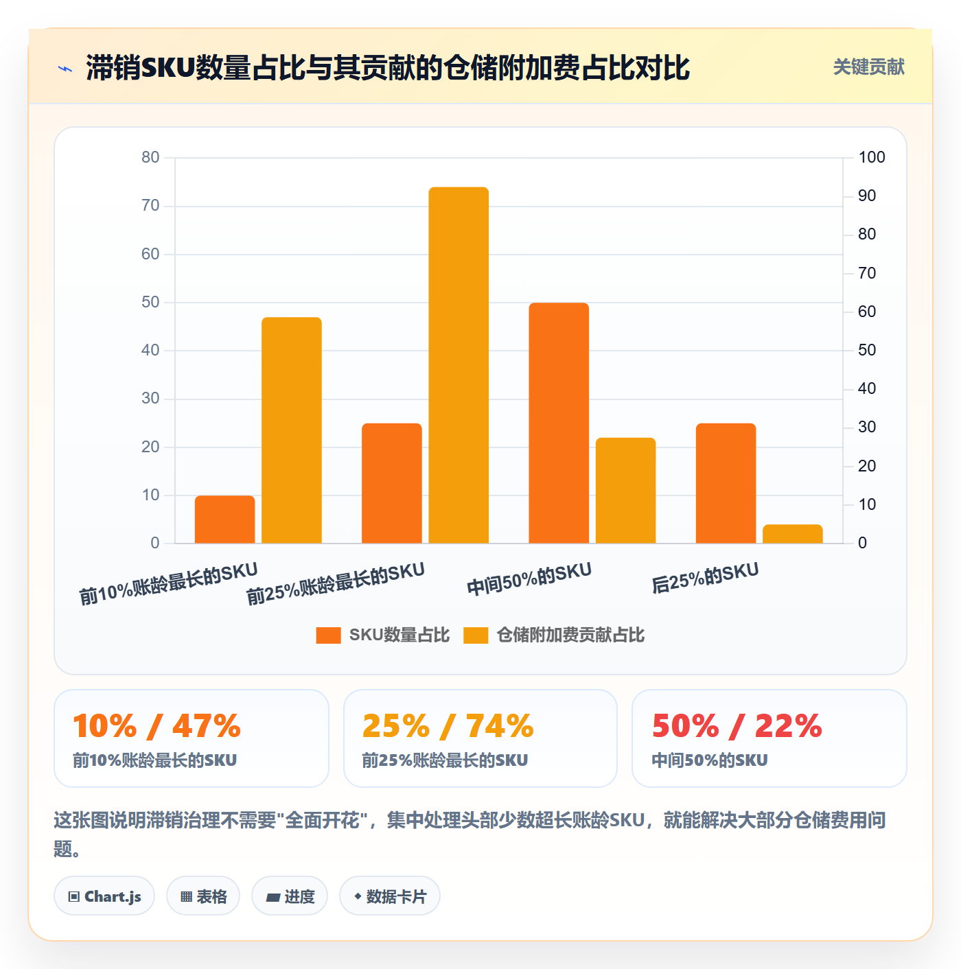 亚马逊软件升级方案：用年度规划改善库存管理