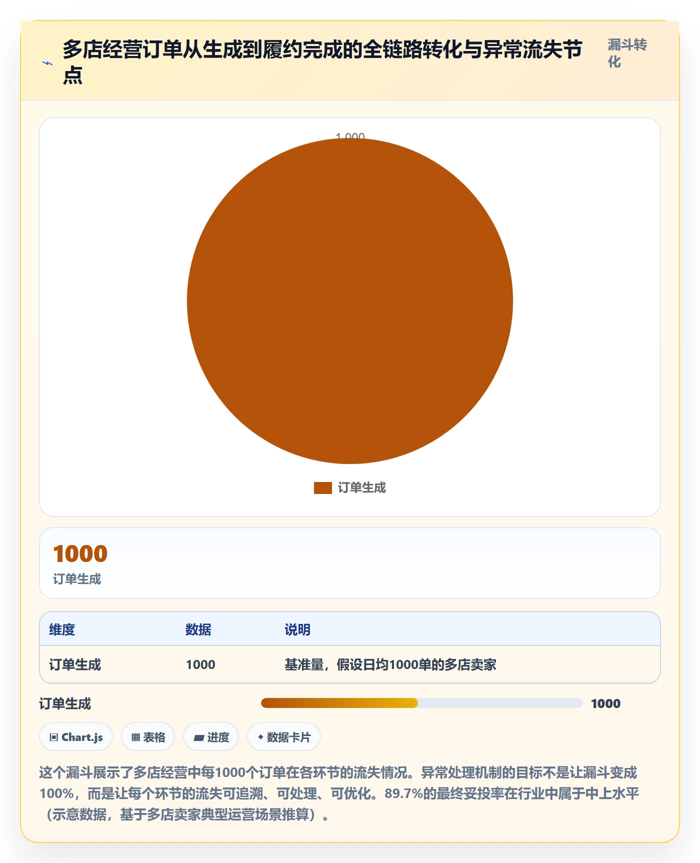 跨境电商一站式服务实施路径：仓储物流如何完成多店经营