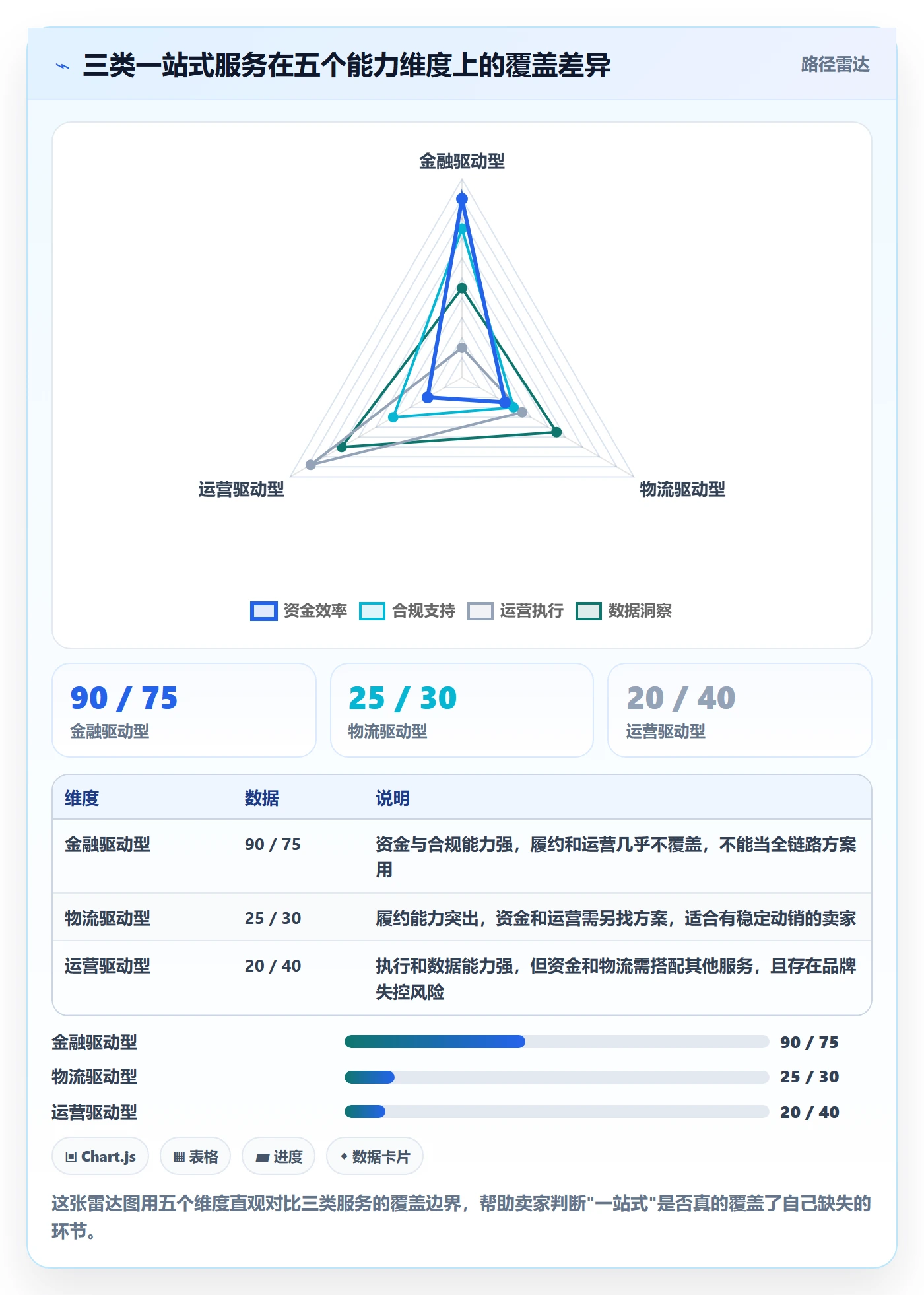 跨境电商一站式服务应用思路：围绕平台入驻拆解成本控制