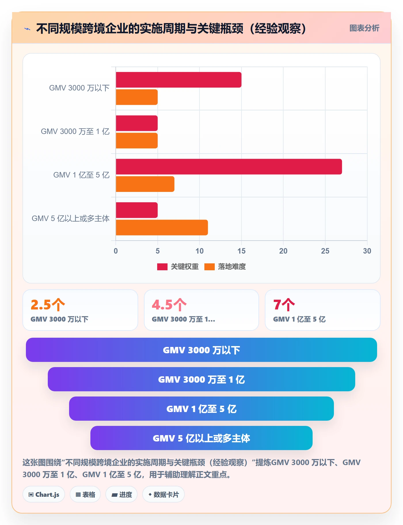 erp跨境电商怎么落地？从财务核算讲清趋势观察