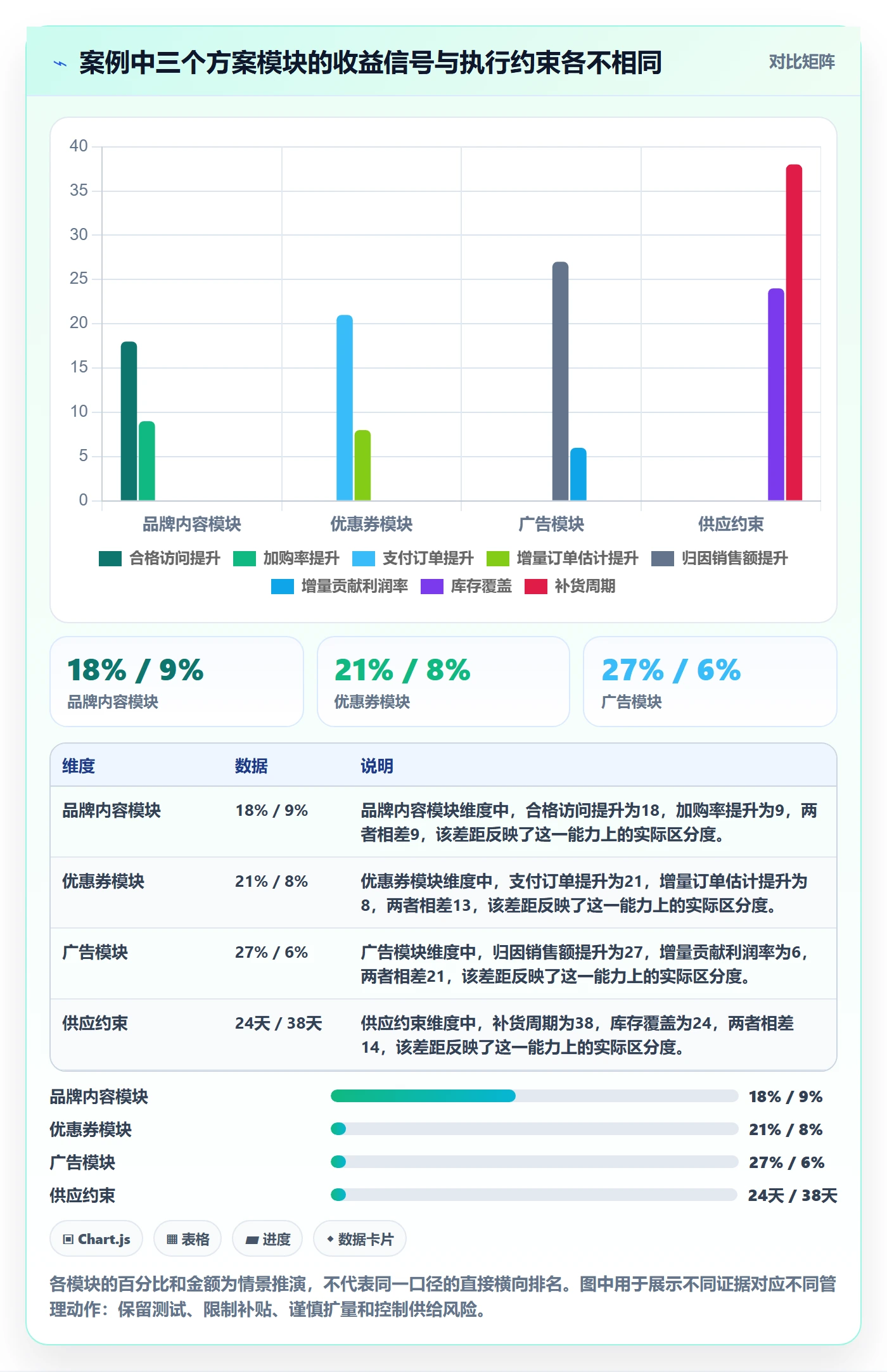 跨境电商决策指南：用绩效考核判断品牌增长方案