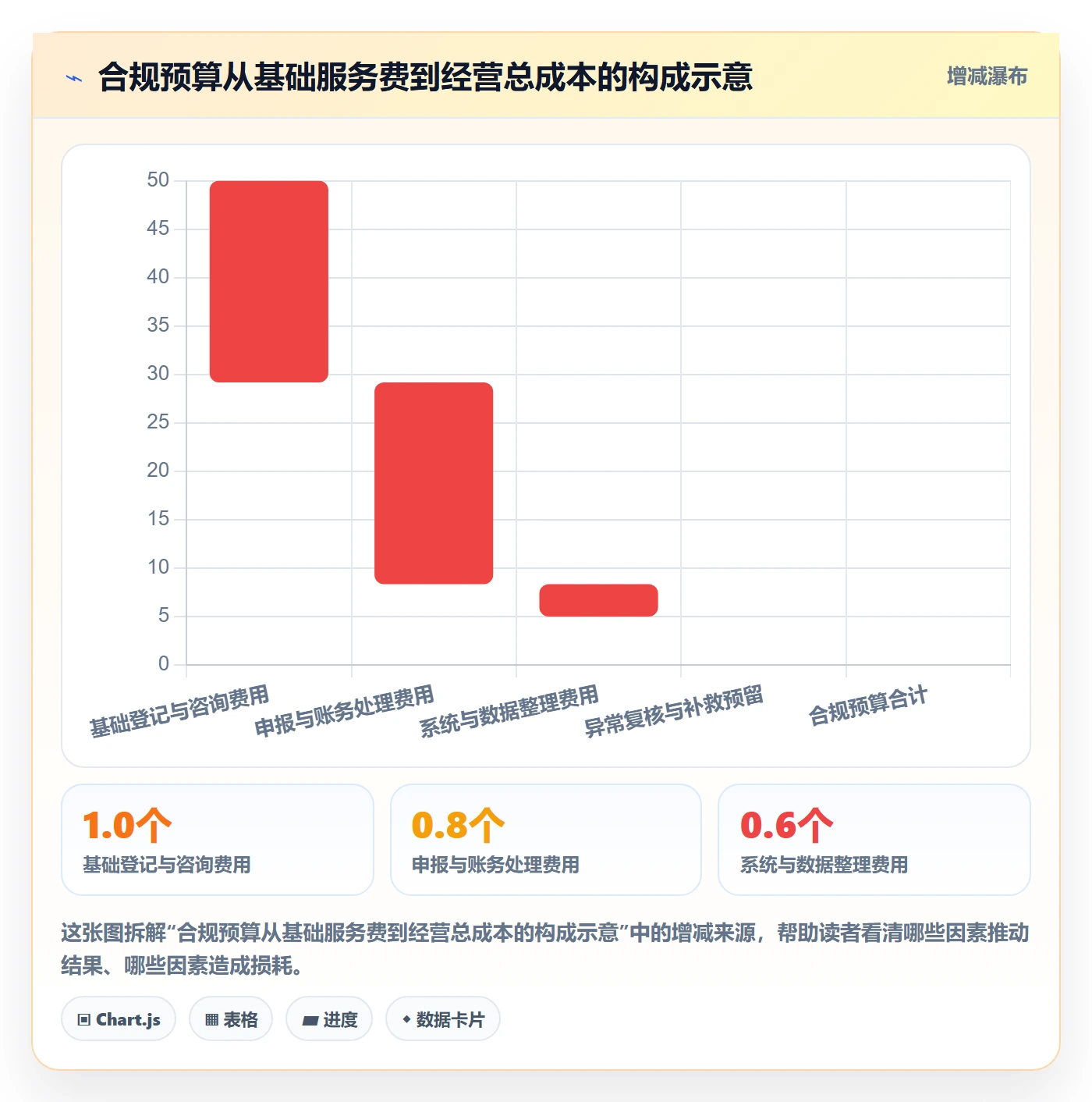 跨境电商基础课：税务合规相关的市场调研一次讲透