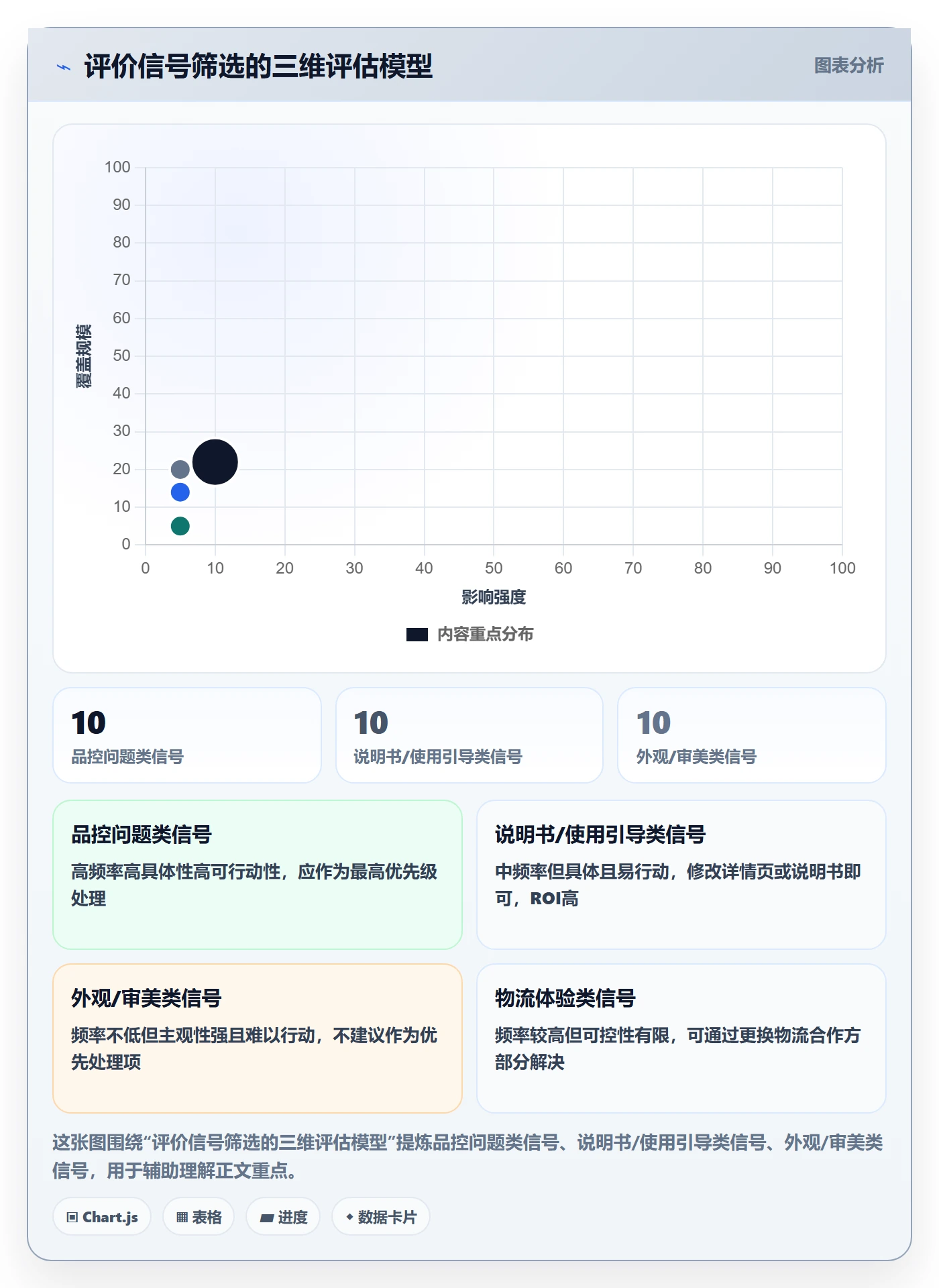 商品分析实施路径：用户评价如何完成增长策略